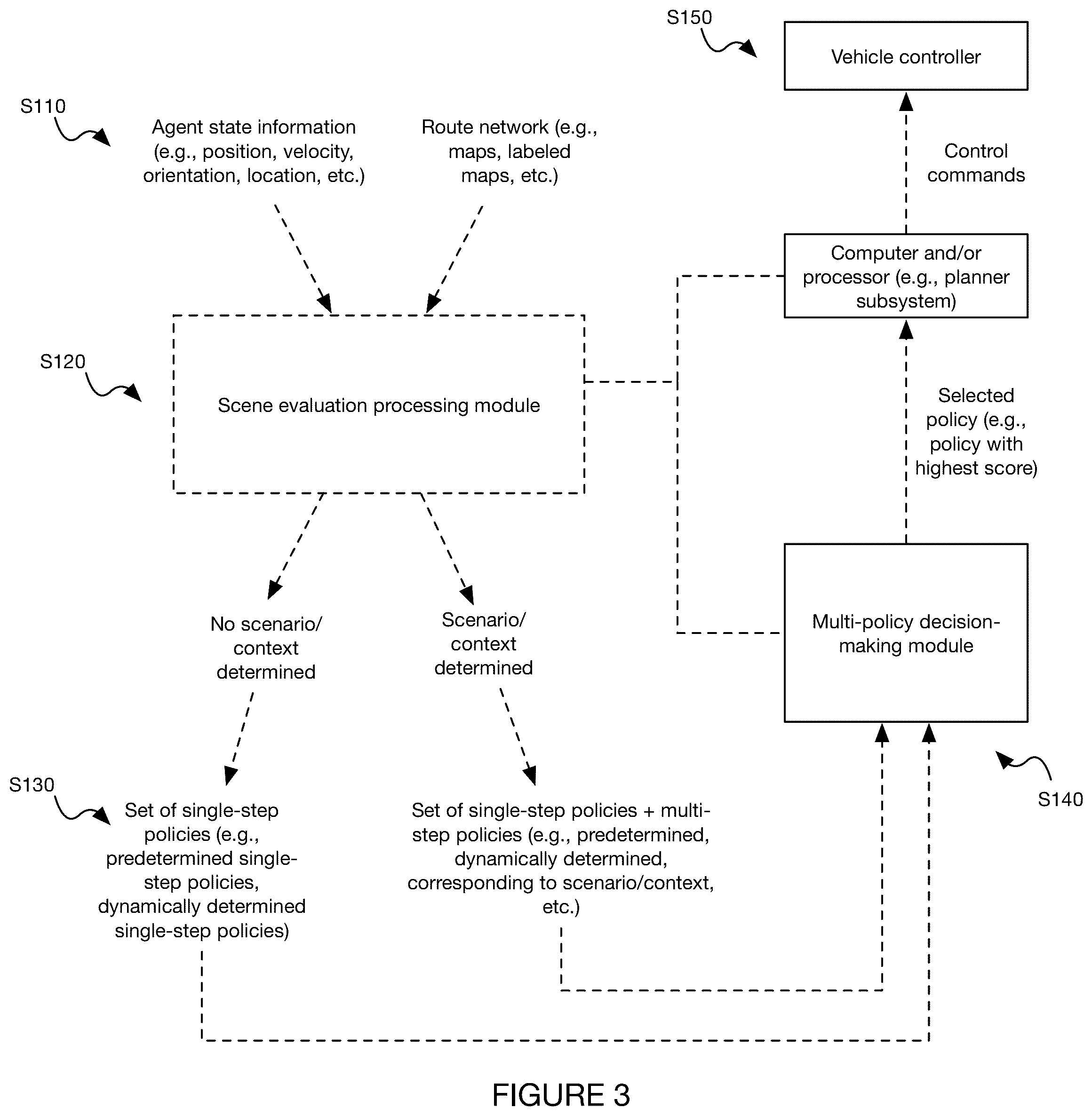 Patent US11814072 Figure 3 – Method and system for conditional operation of an autonomous agent