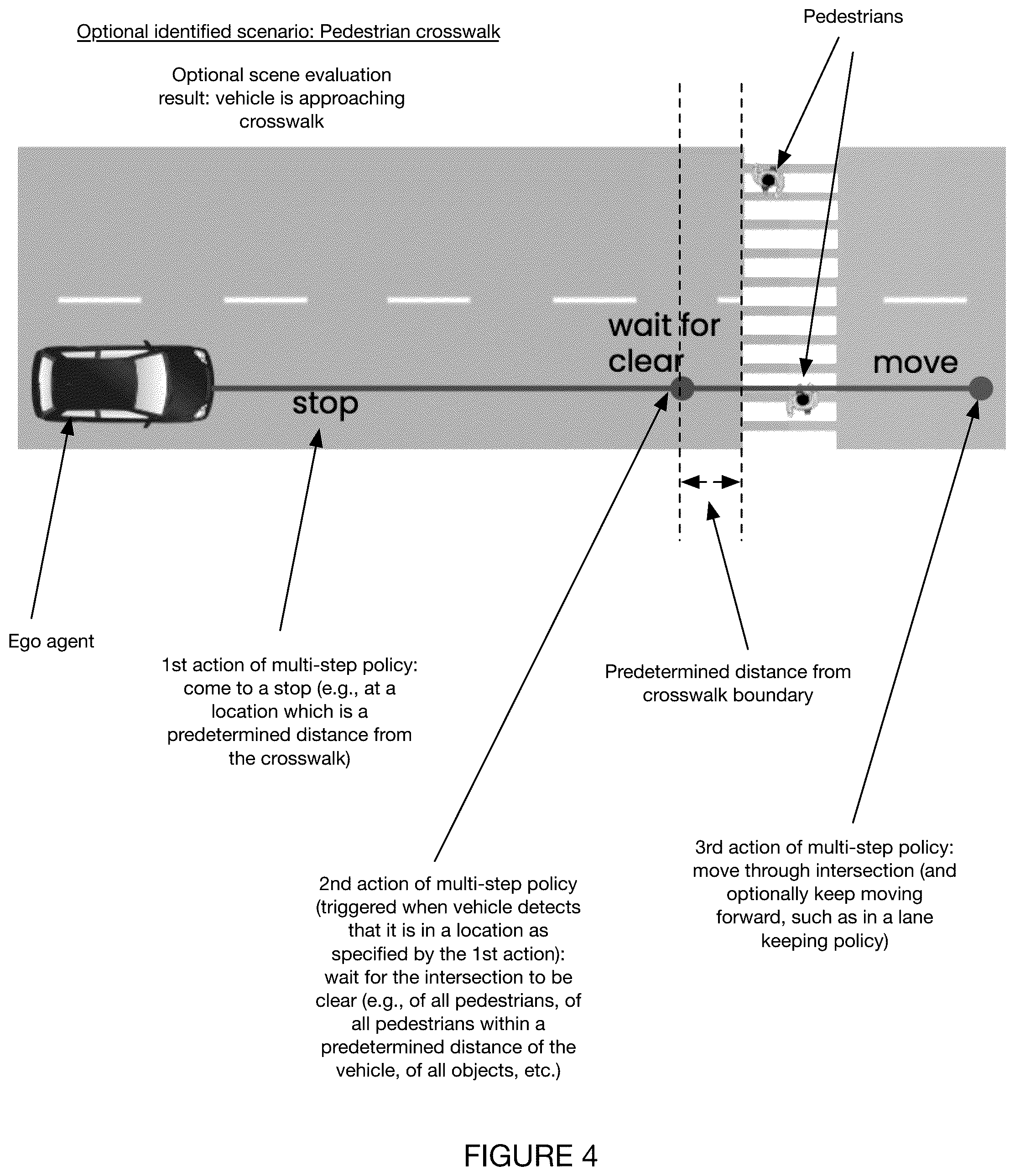 Patent US11814072 Figure 4 – Method and system for conditional operation of an autonomous agent
