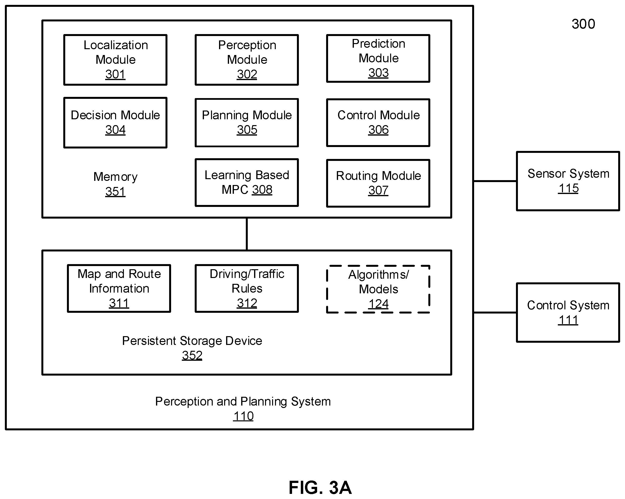 Patent US11814073 Figure 3 – Learning based controller for autonomous driving