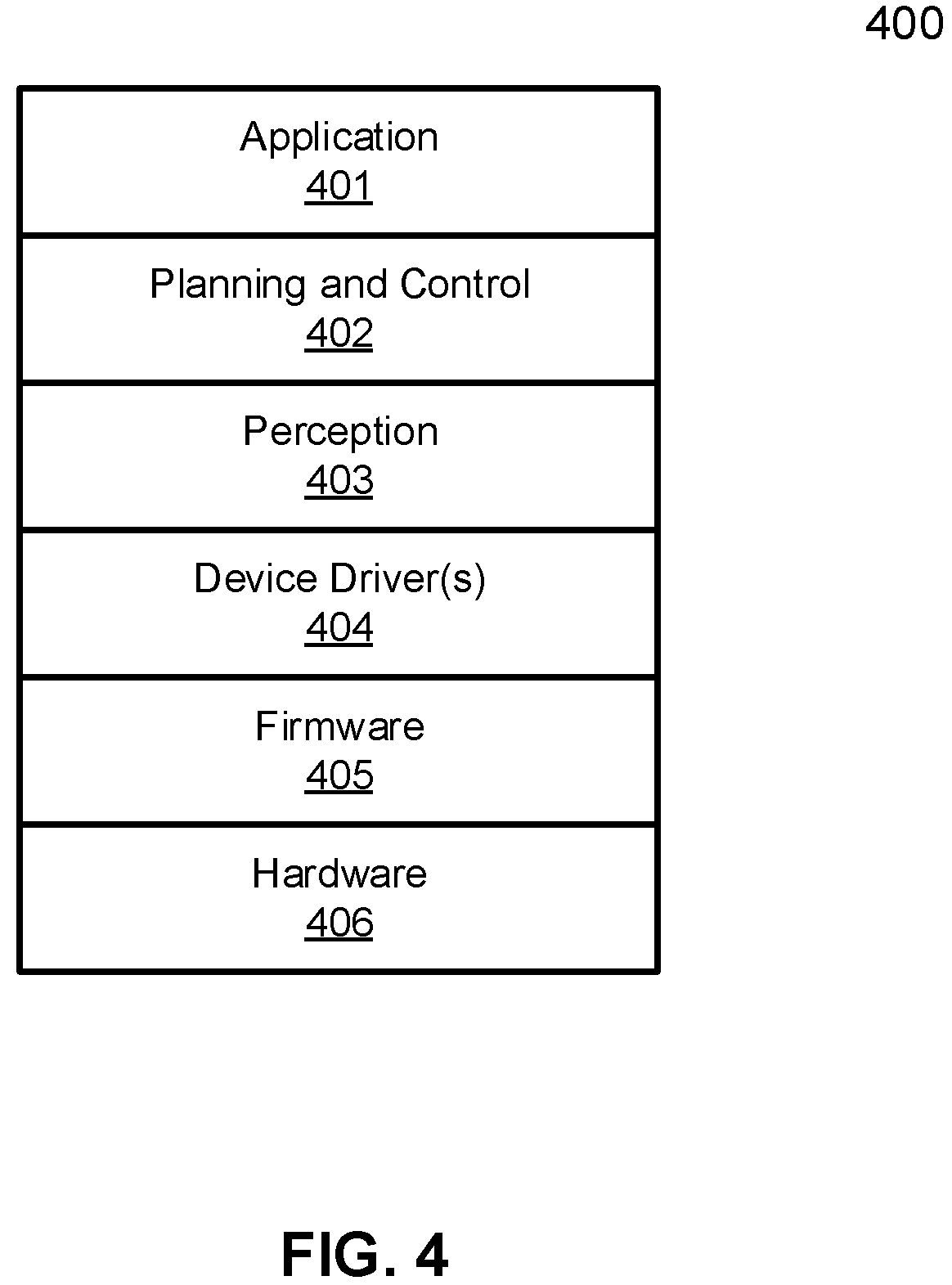 Patent US11814073 Figure 5 – Learning based controller for autonomous driving