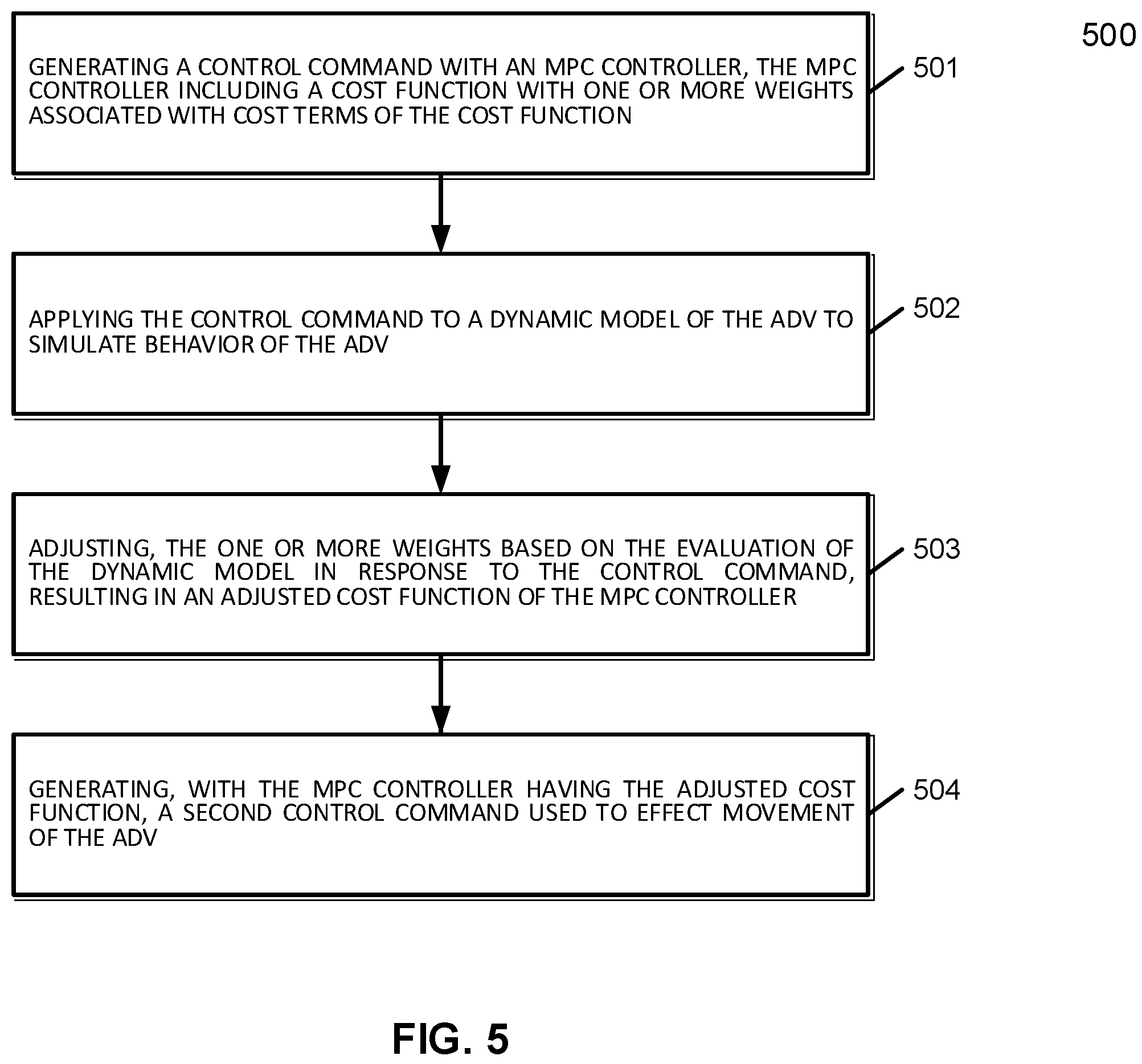 Patent US11814073 Figure 6 – Learning based controller for autonomous driving
