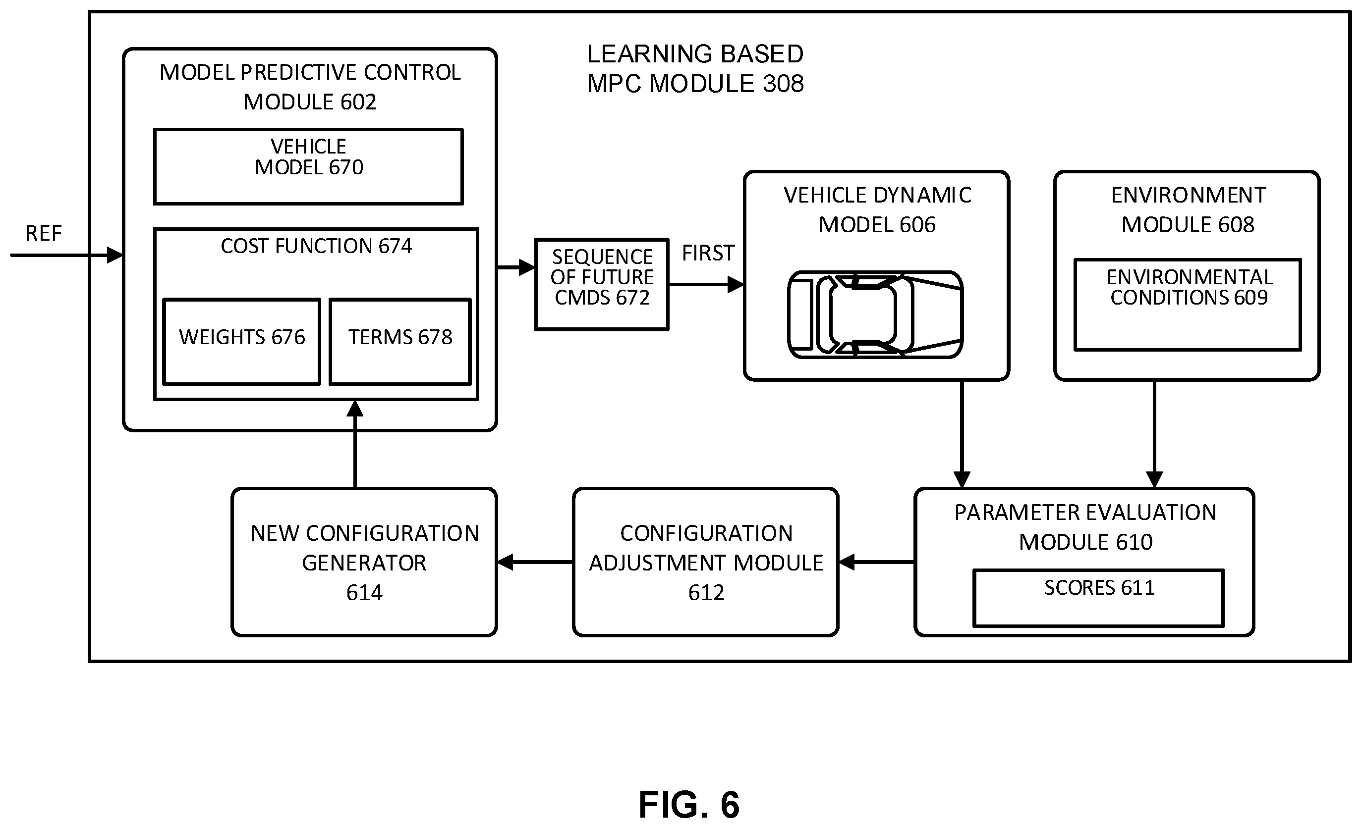 Patent US11814073 Figure 7 – Learning based controller for autonomous driving