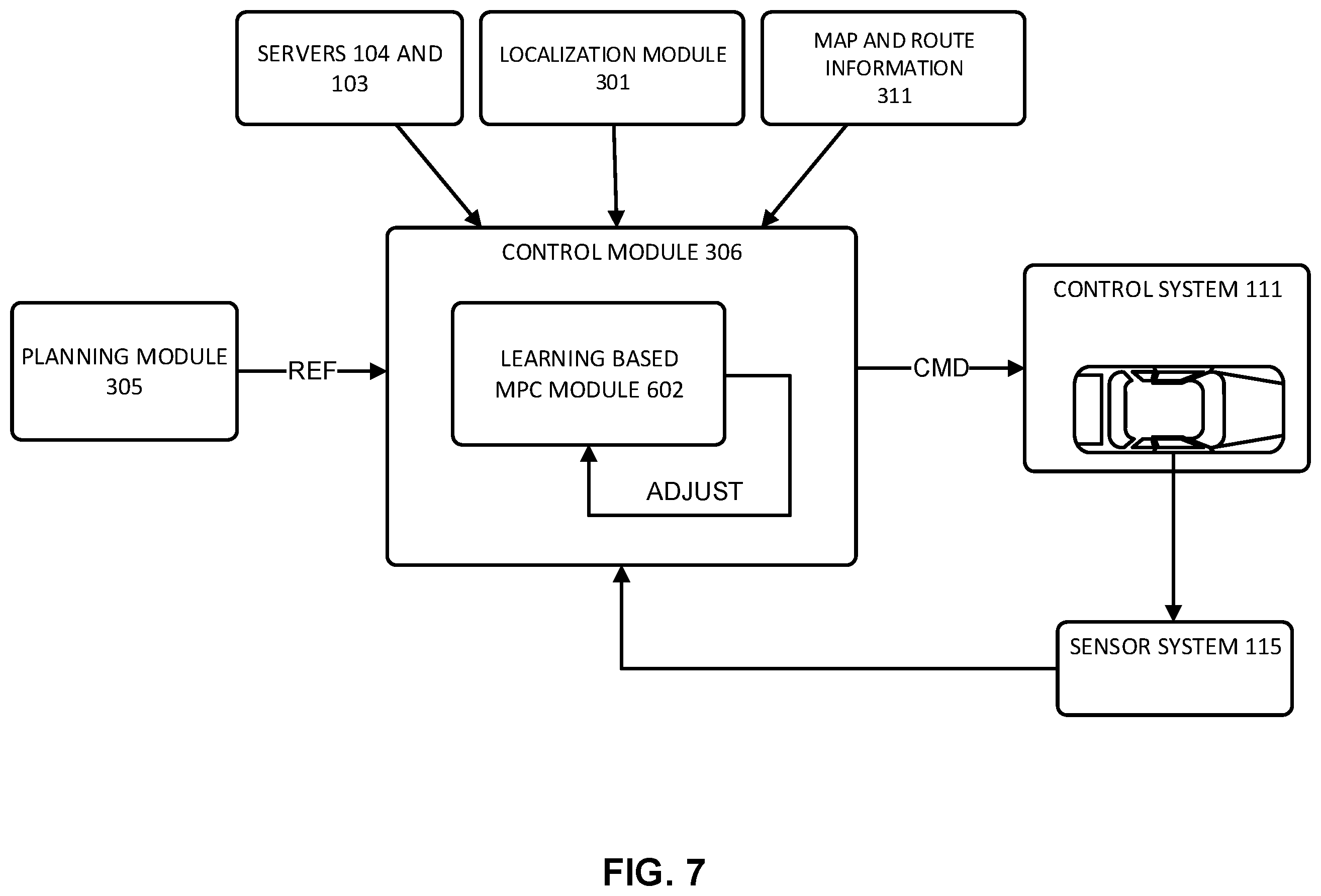 Patent US11814073 Figure 8 – Learning based controller for autonomous driving