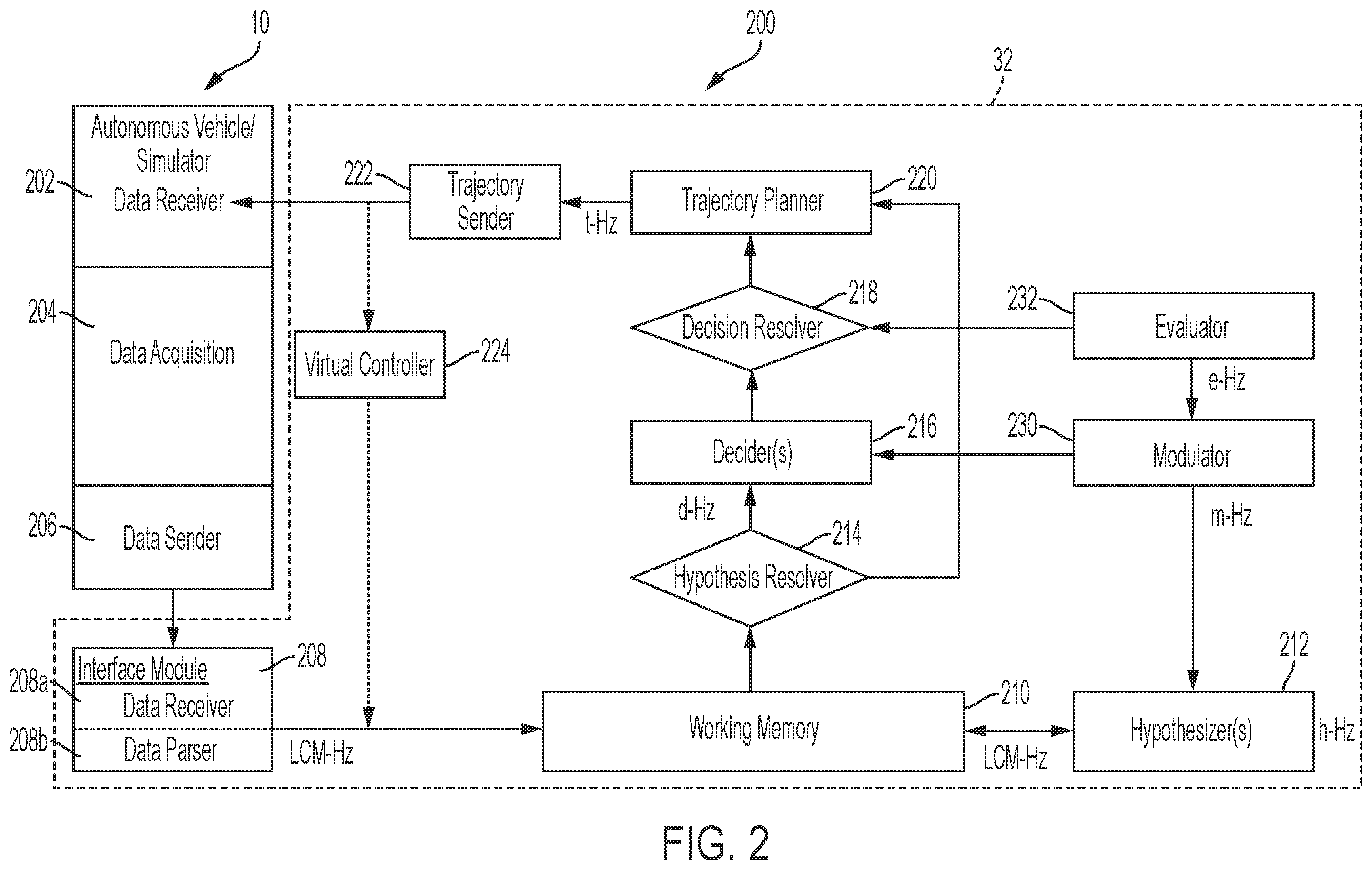 Patent US11814076 Figure 2 – System and method for autonomous vehicle performance grading based on human reasoning