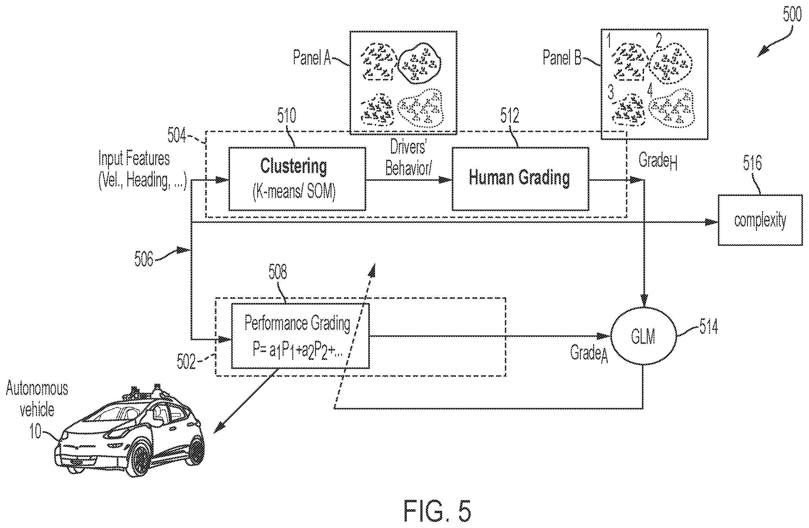 Patent US11814076 Figure 4 – System and method for autonomous vehicle performance grading based on human reasoning