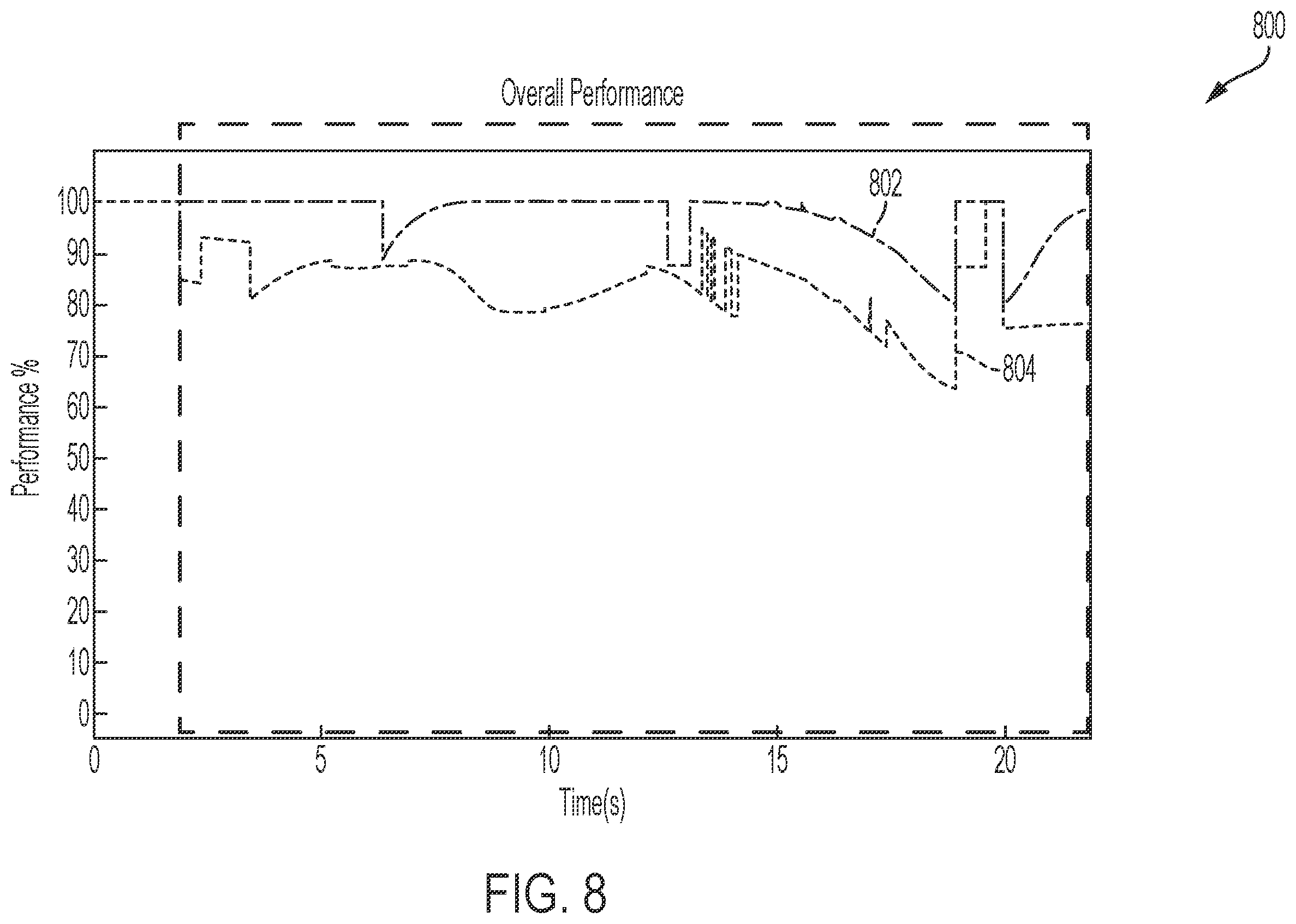 Patent US11814076 Figure 7 – System and method for autonomous vehicle performance grading based on human reasoning