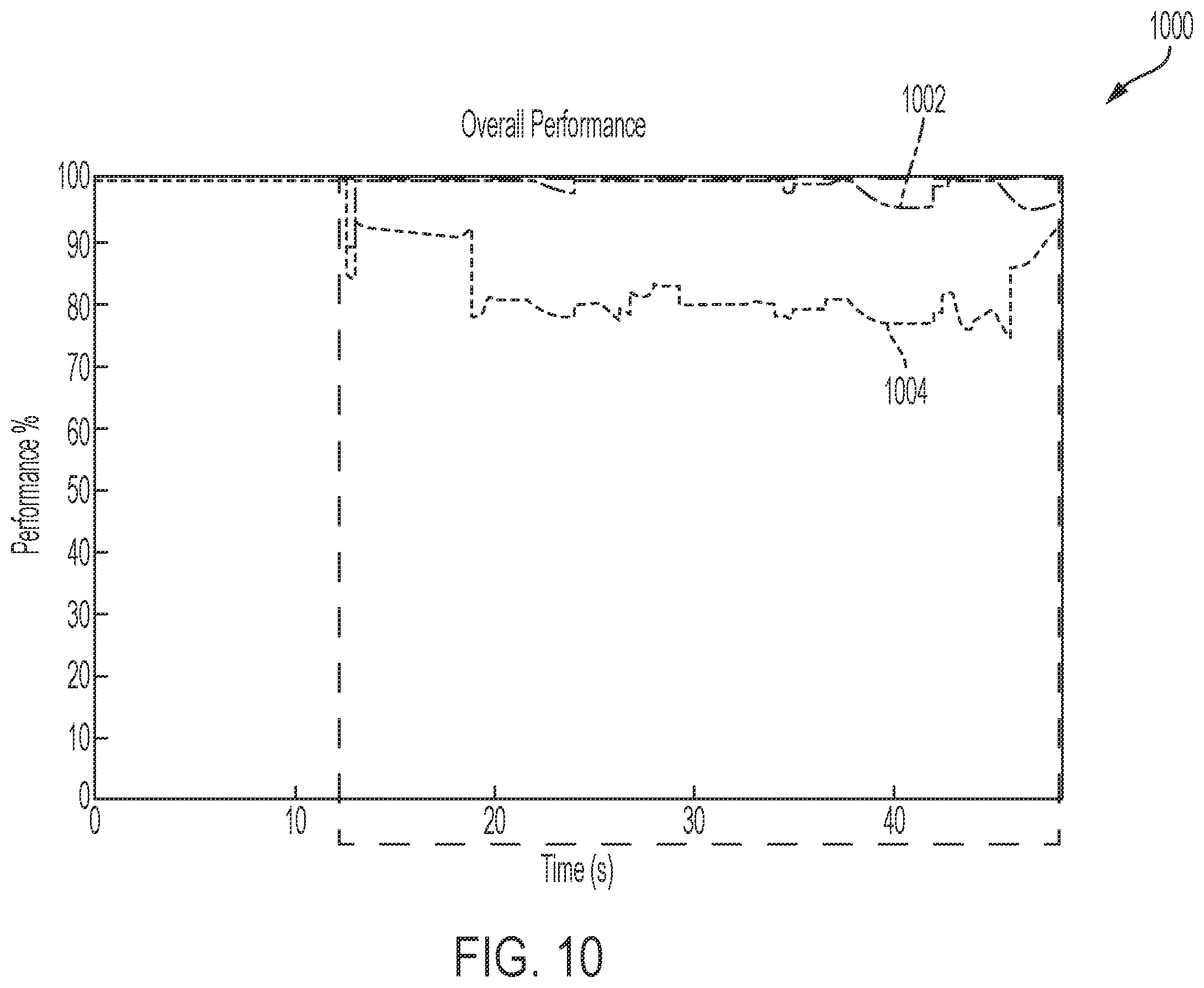 Patent US11814076 Figure 9 – System and method for autonomous vehicle performance grading based on human reasoning