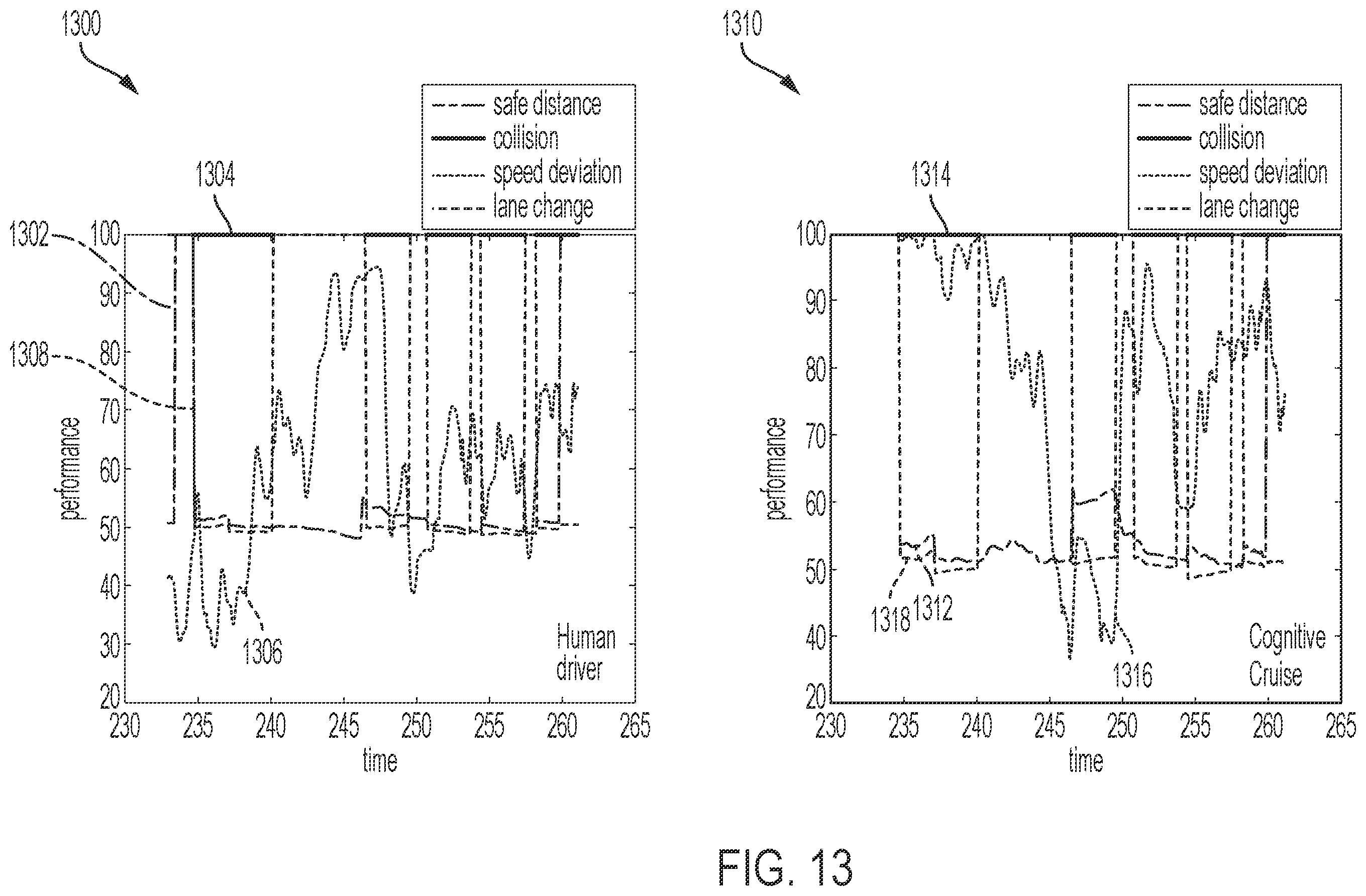 Patent US11814076 Figure 12 – System and method for autonomous vehicle performance grading based on human reasoning
