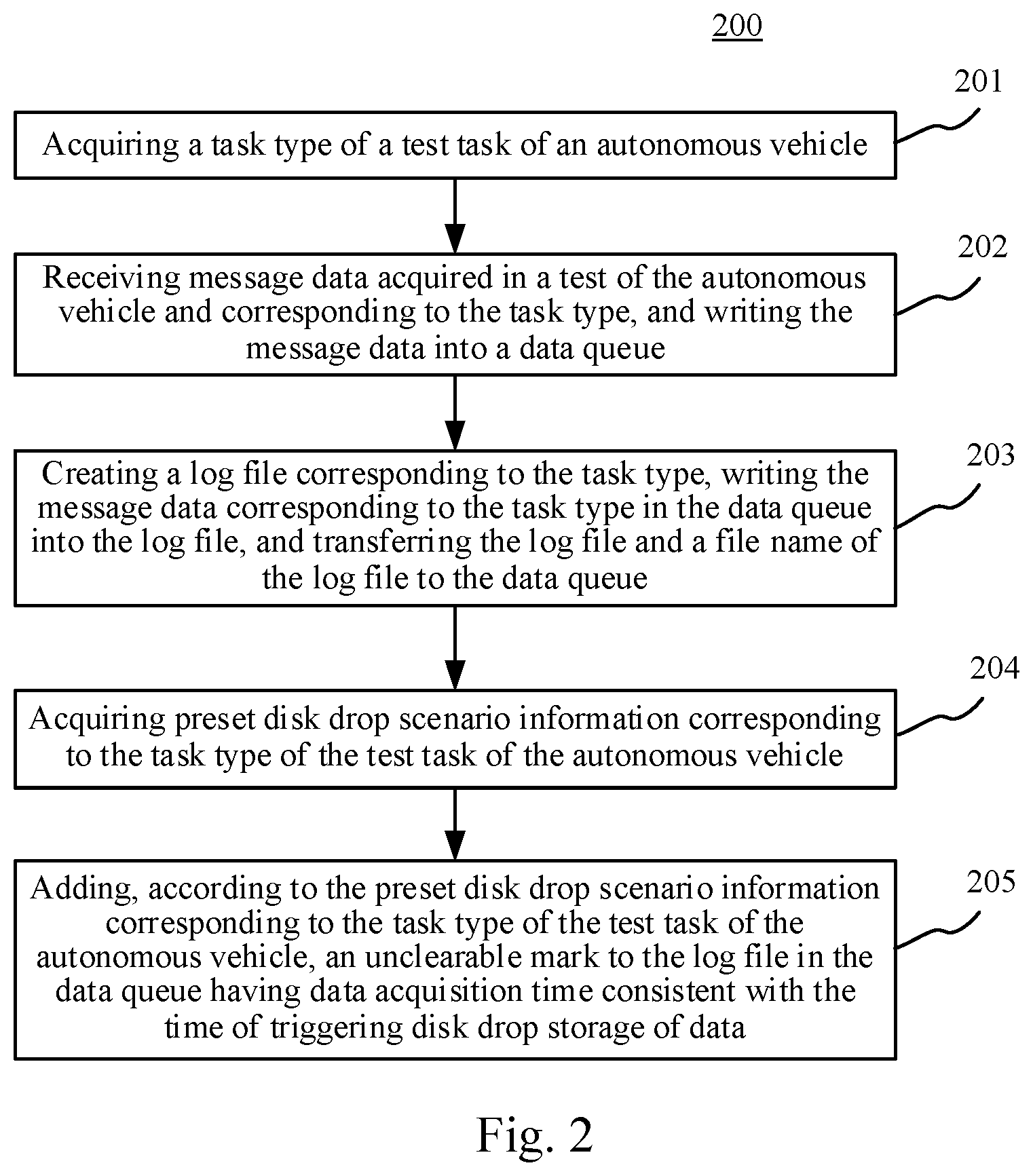 Patent US11814077 Figure 2 – Method and apparatus for storing autonomous driving test data and electronic device