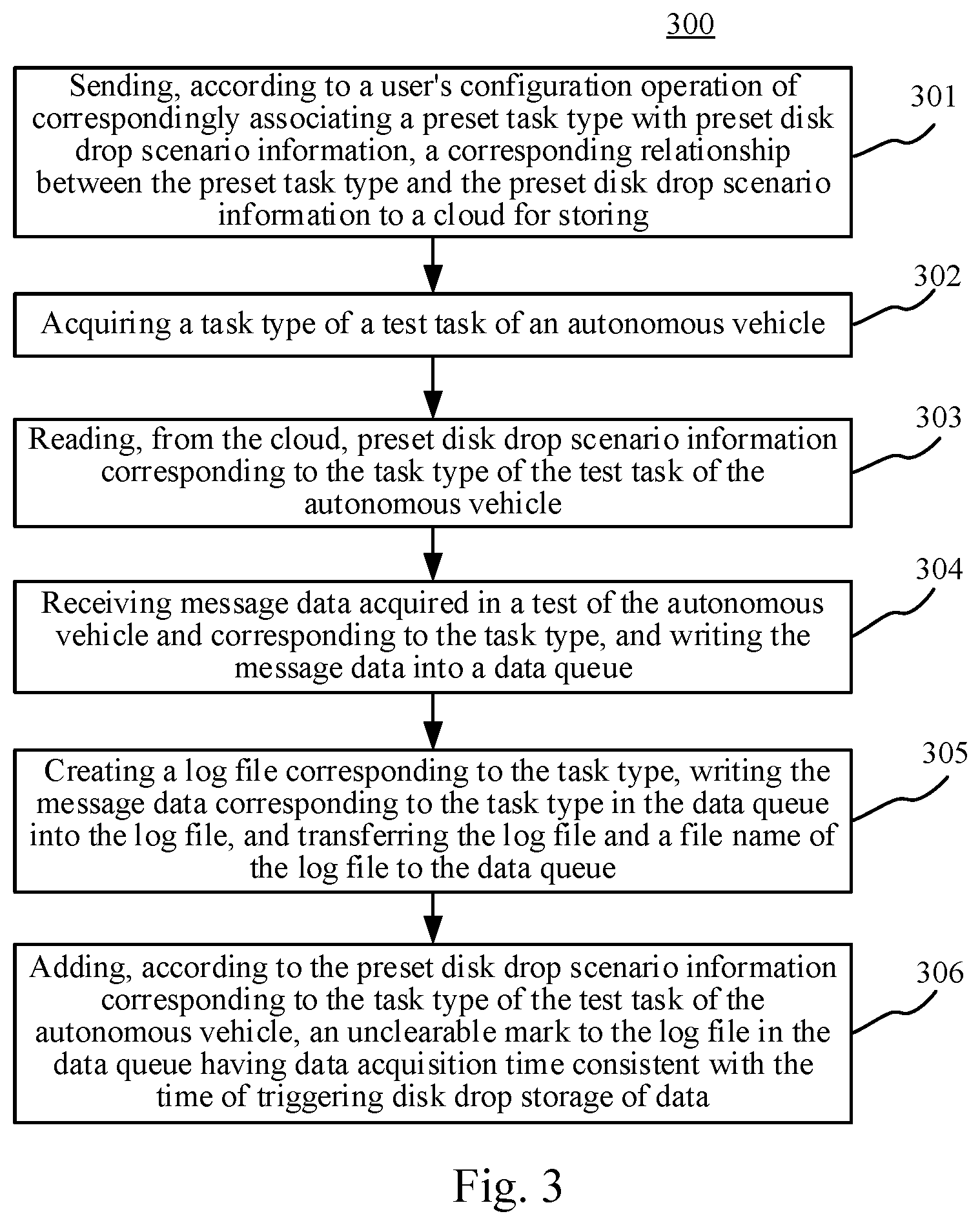Patent US11814077 Figure 3 – Method and apparatus for storing autonomous driving test data and electronic device