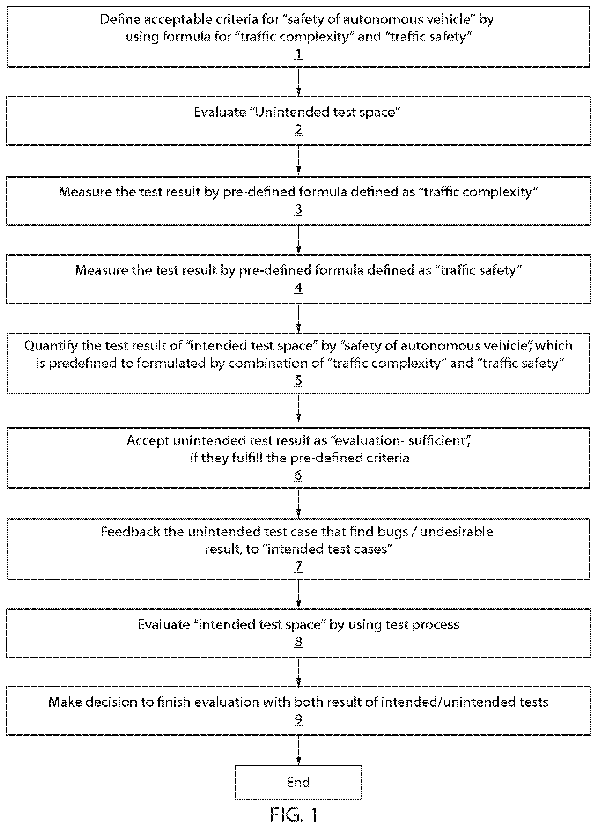 Patent US11814080 Figure 1 – Autonomous driving evaluation using data analysis