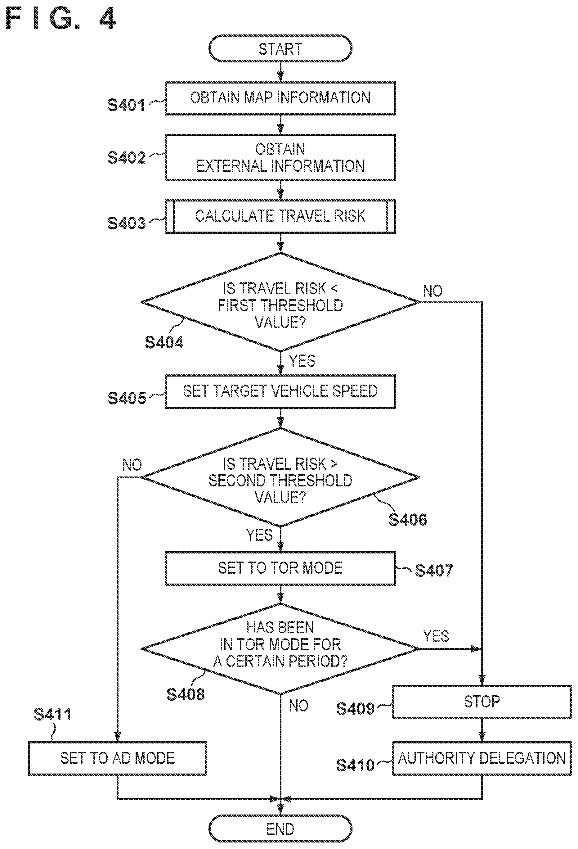 Patent US11814081 Figure 4 – Control system, control method, vehicle, and computer-readable storage medium
