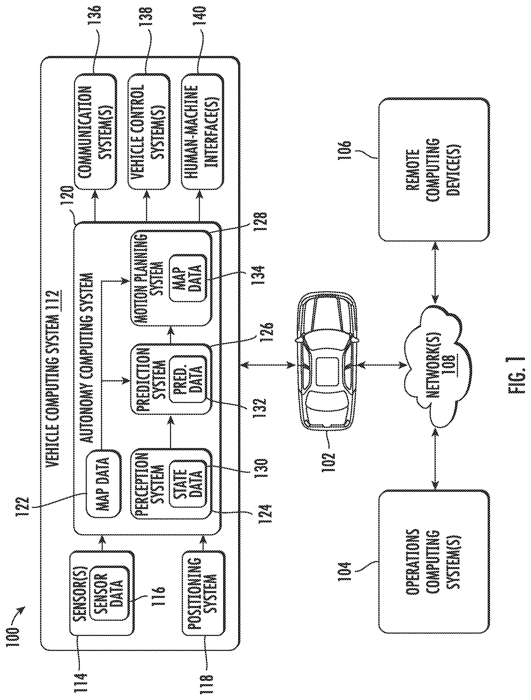 Patent US11814083 Figure 1 – Asynchronous processing for autonomous vehicle computing systems
