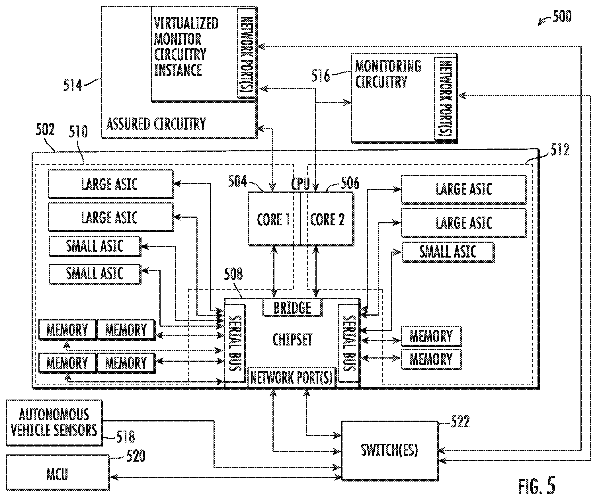 Patent US11814083 Figure 5 – Asynchronous processing for autonomous vehicle computing systems