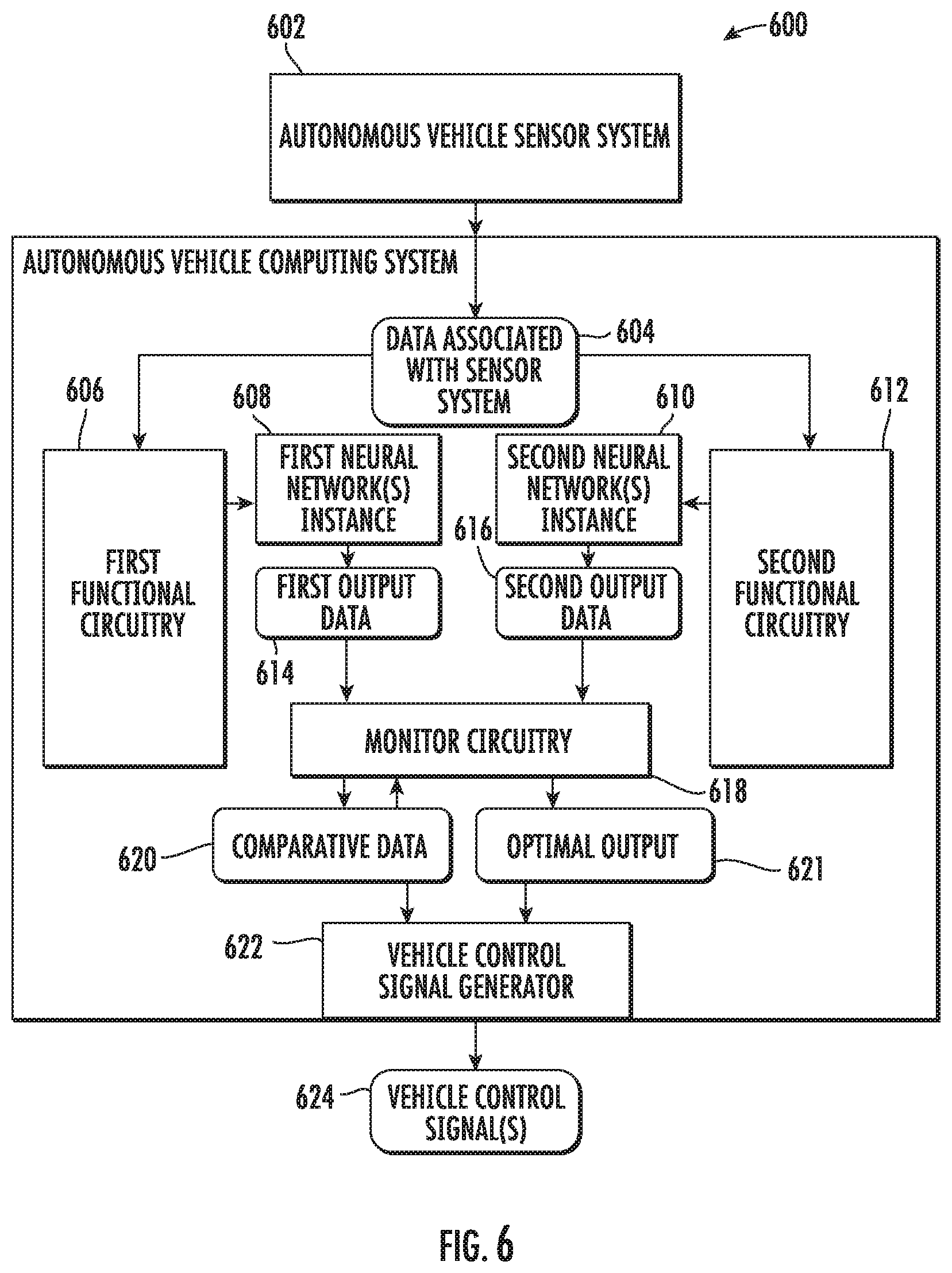 Patent US11814083 Figure 6 – Asynchronous processing for autonomous vehicle computing systems