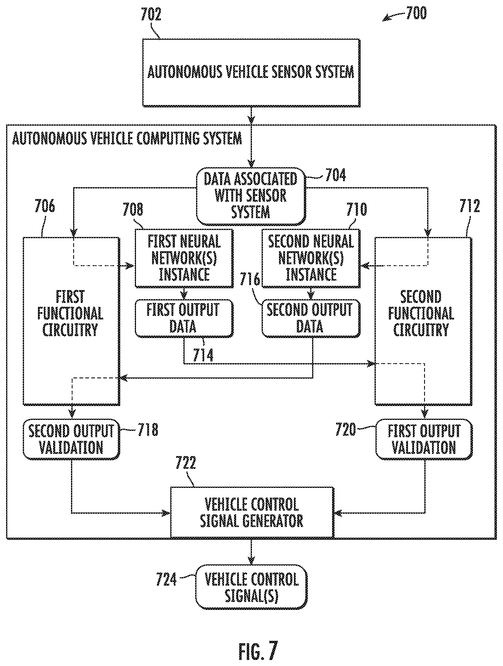 Patent US11814083 Figure 7 – Asynchronous processing for autonomous vehicle computing systems