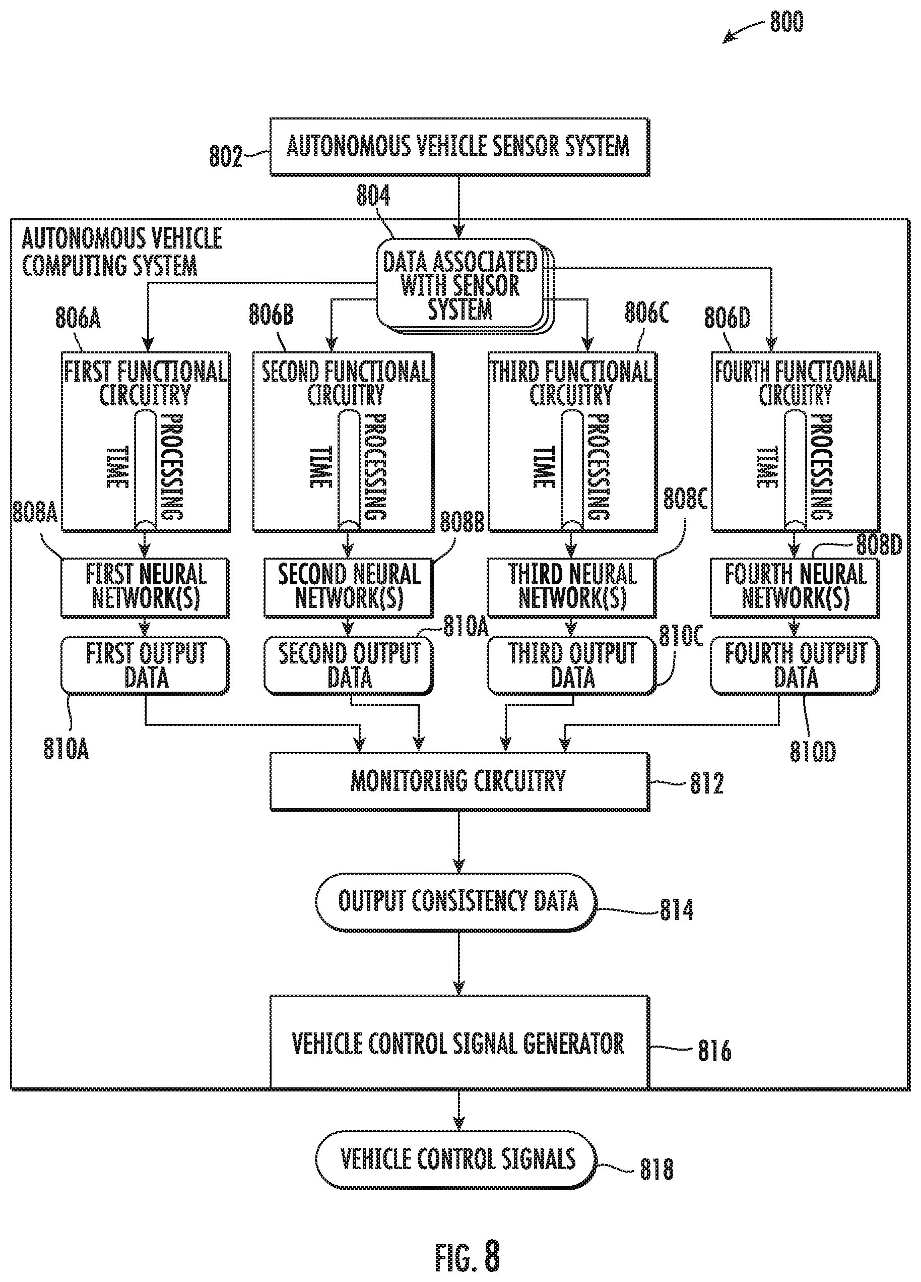 Patent US11814083 Figure 8 – Asynchronous processing for autonomous vehicle computing systems