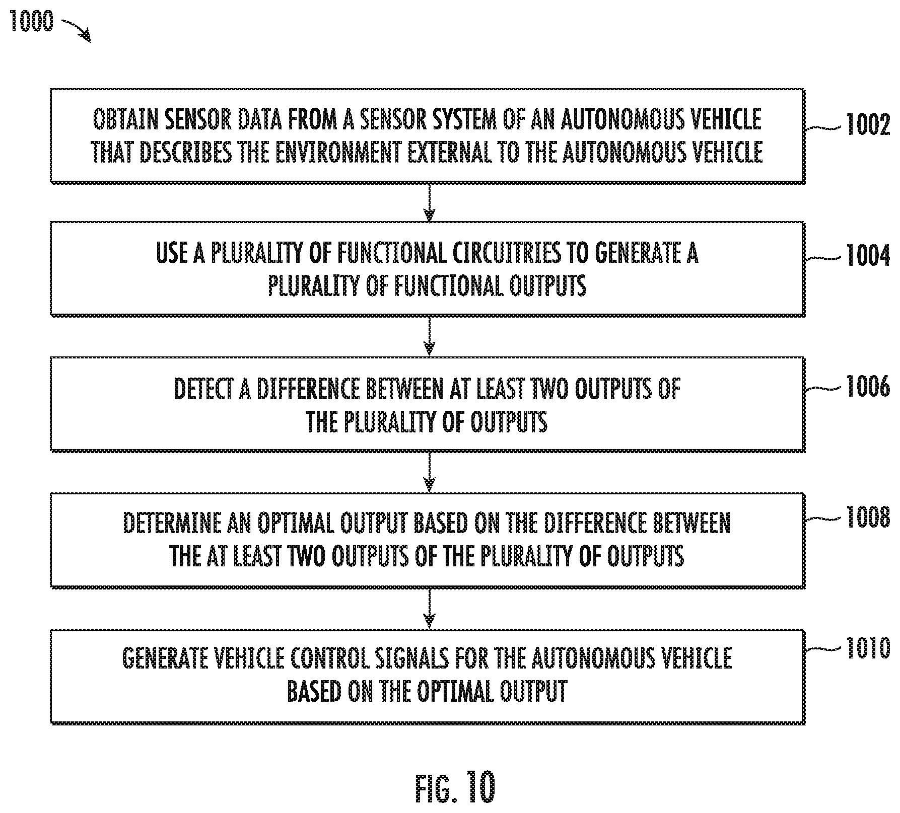 Patent US11814083 Figure 10 – Asynchronous processing for autonomous vehicle computing systems