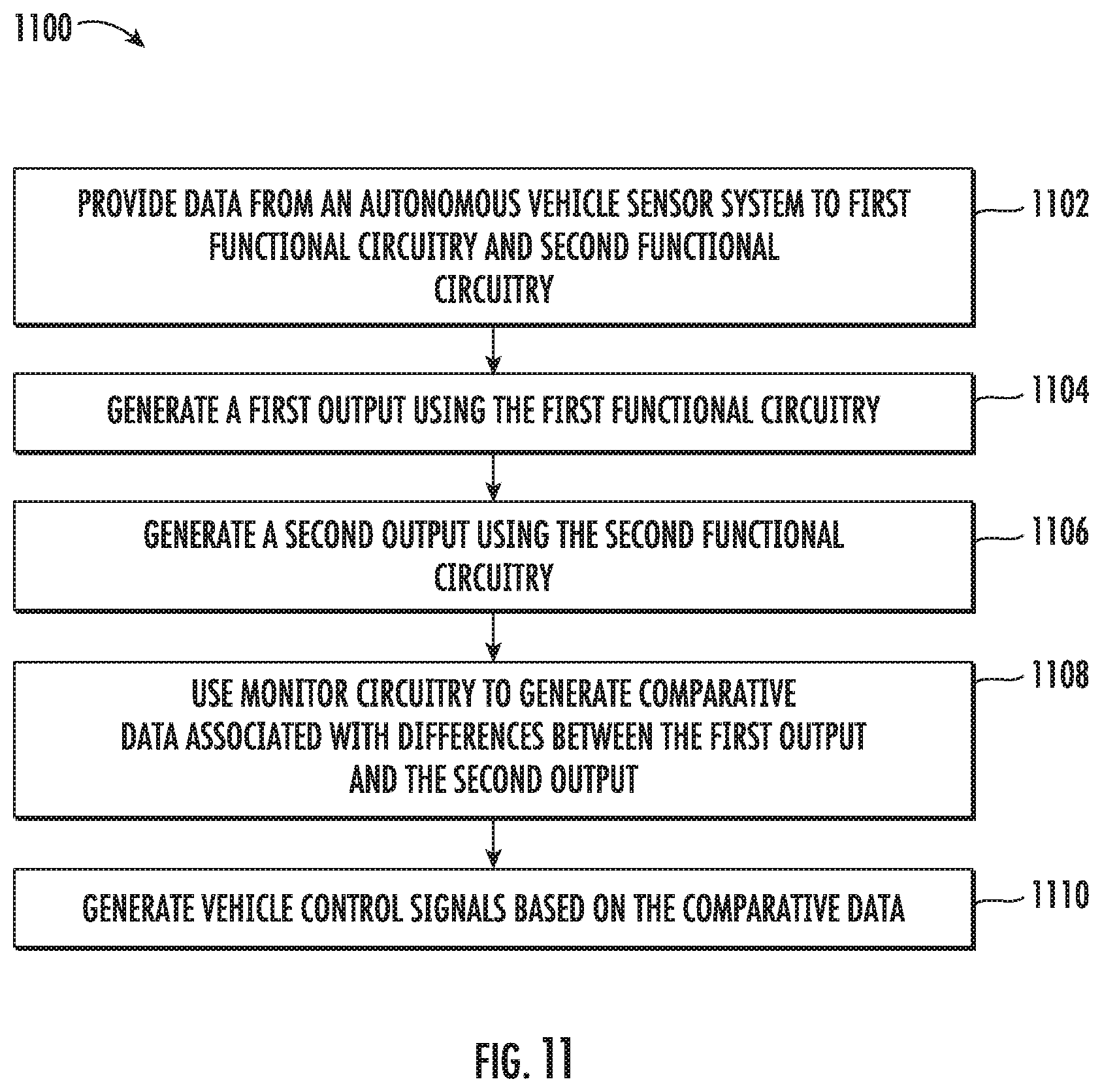 Patent US11814083 Figure 11 – Asynchronous processing for autonomous vehicle computing systems