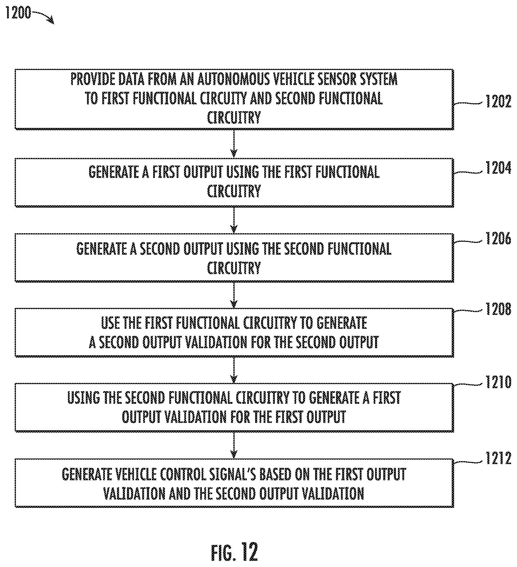 Patent US11814083 Figure 12 – Asynchronous processing for autonomous vehicle computing systems