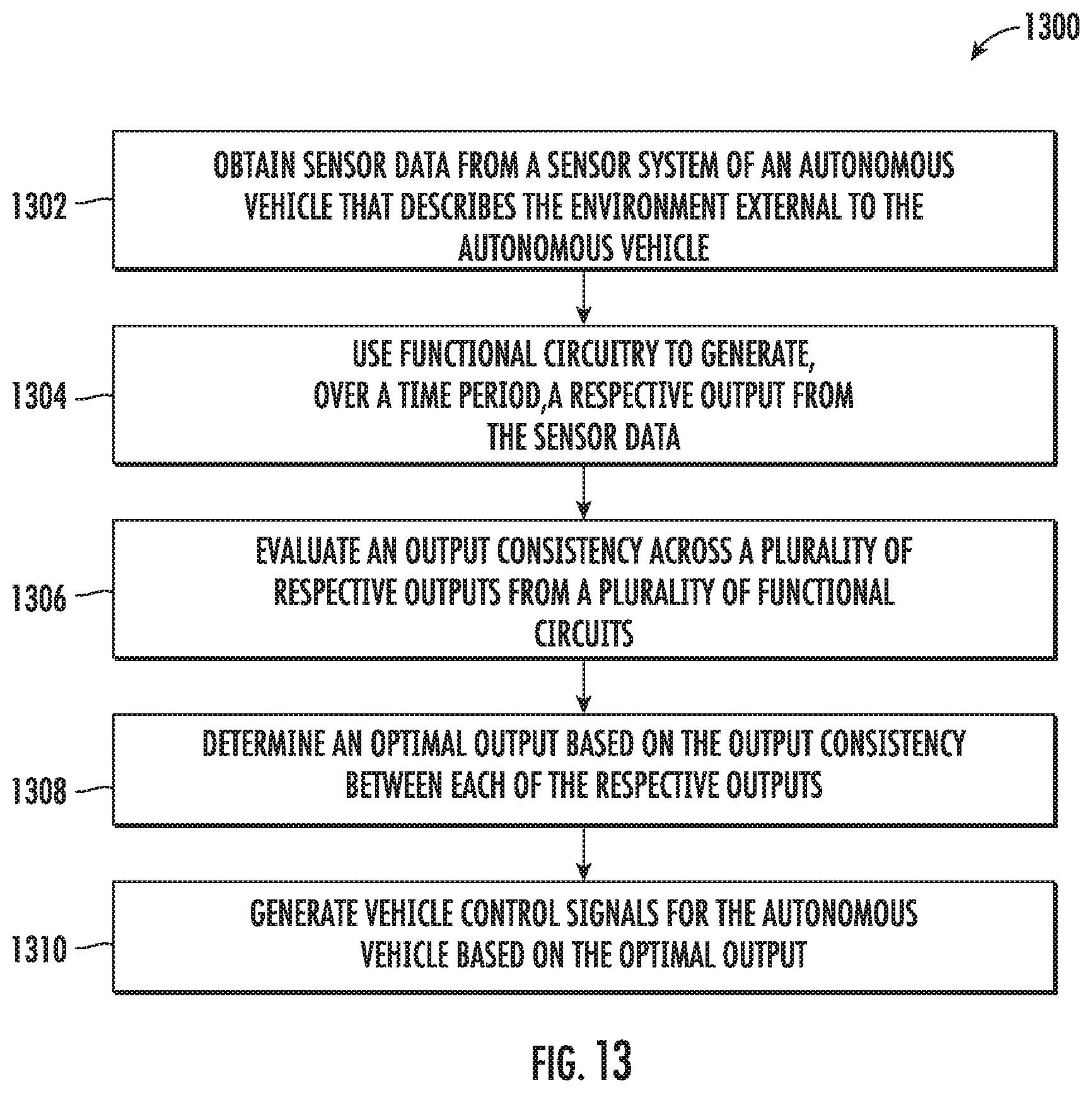 Patent US11814083 Figure 13 – Asynchronous processing for autonomous vehicle computing systems