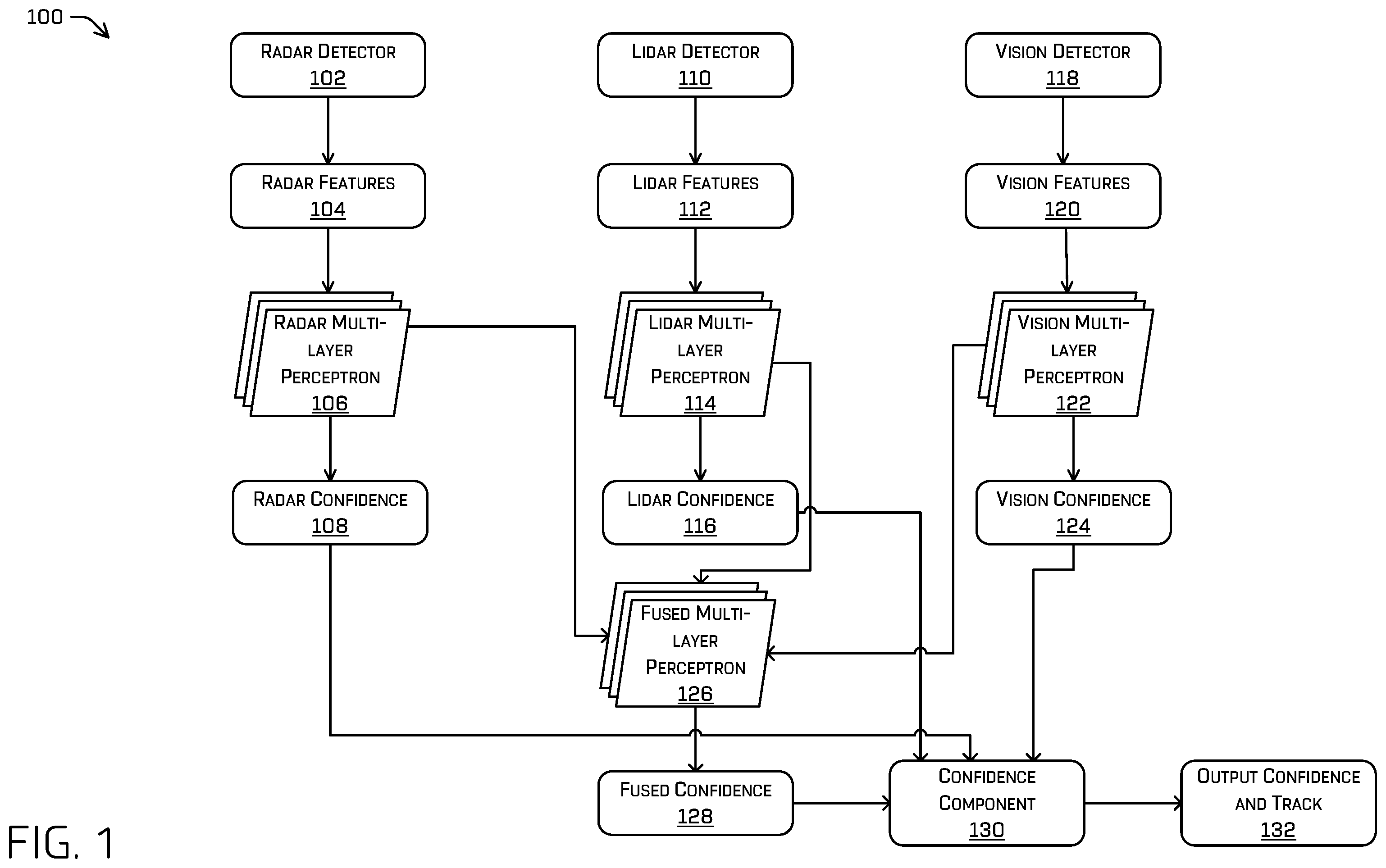 Patent US11814084 Figure 1 – Track confidence model