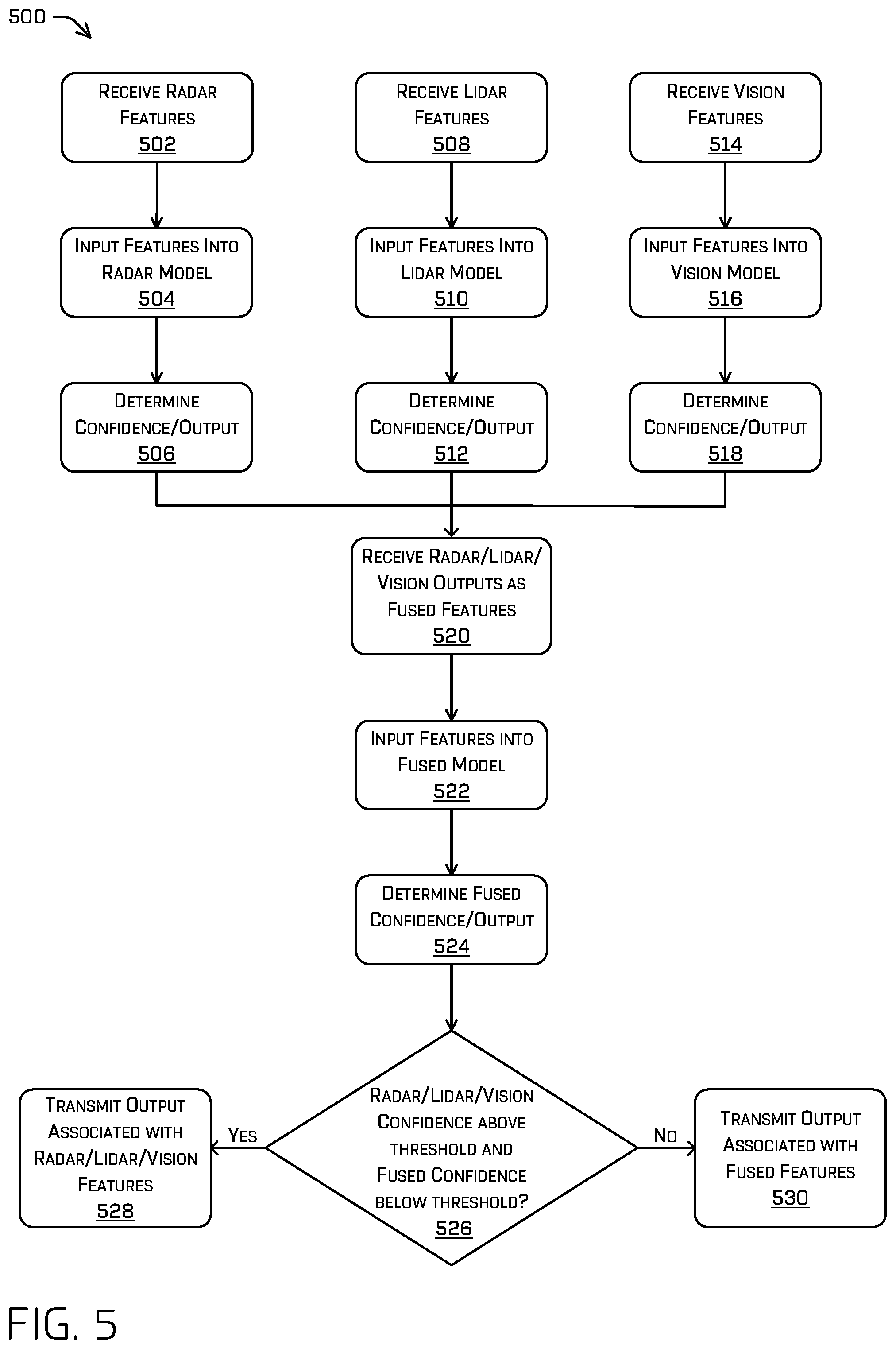 Patent US11814084 Figure 5 – Track confidence model