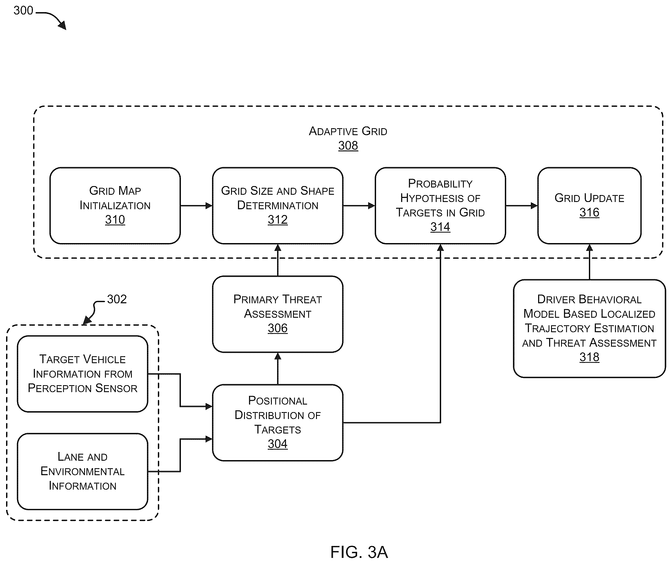 Patent US11814085 Figure 3 – System for grid-based merge cut-in prediction and method thereof