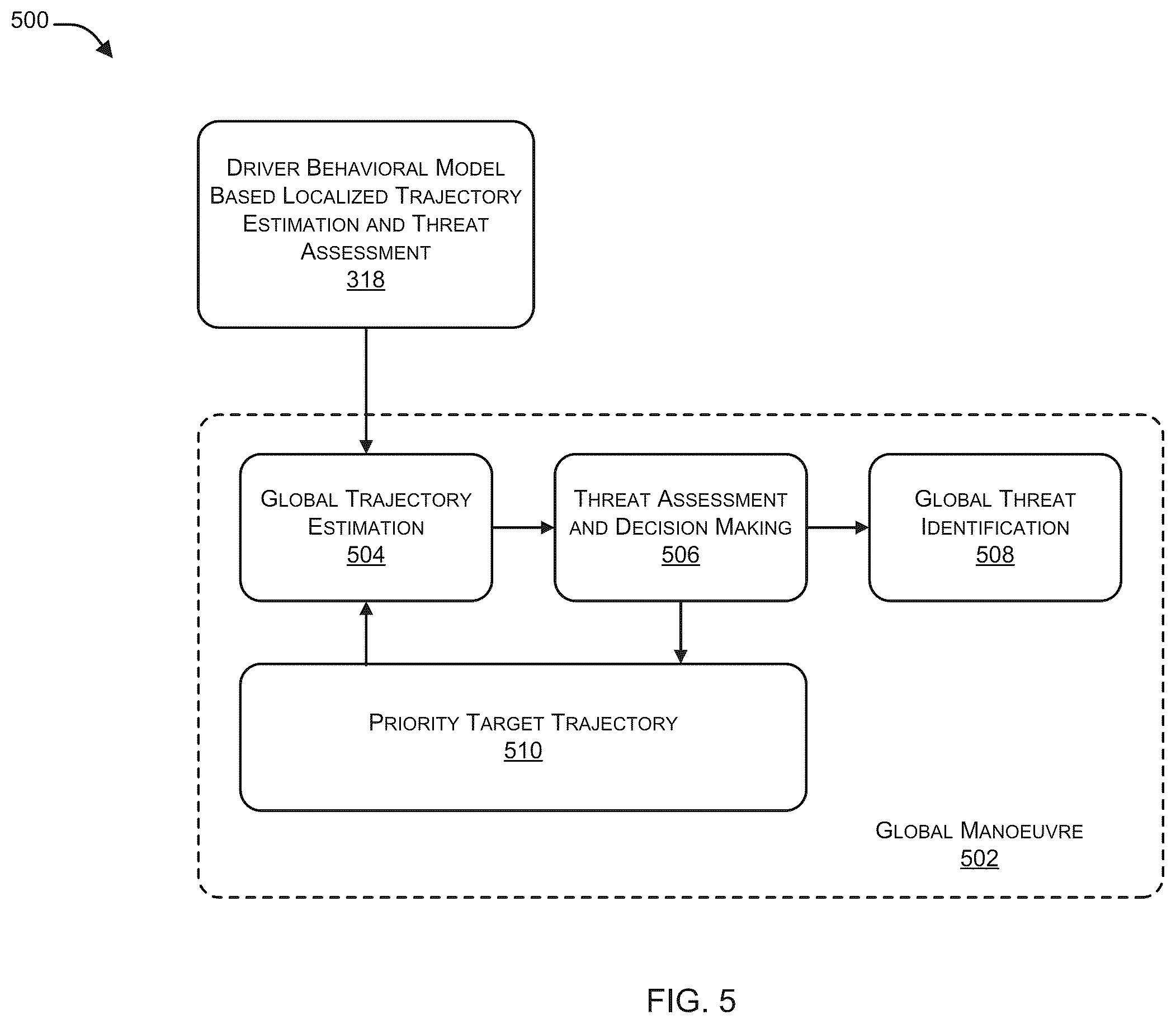 Patent US11814085 Figure 9 – System for grid-based merge cut-in prediction and method thereof