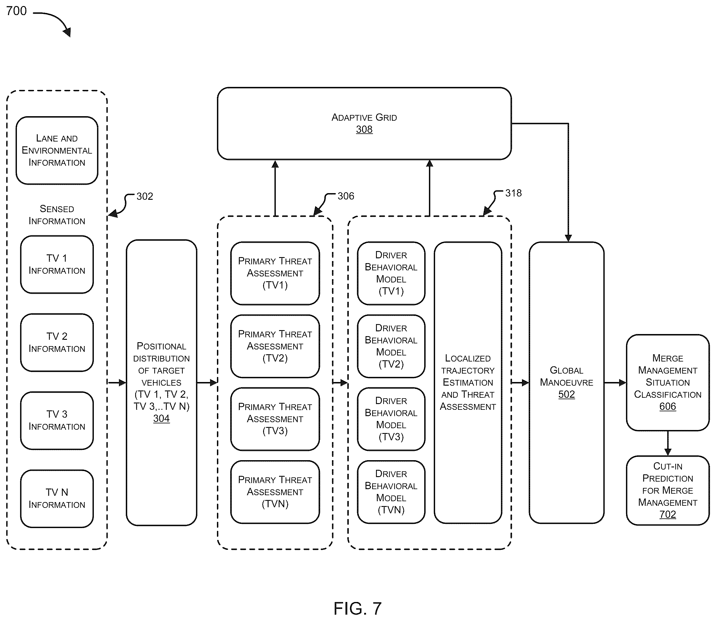 Patent US11814085 Figure 11 – System for grid-based merge cut-in prediction and method thereof