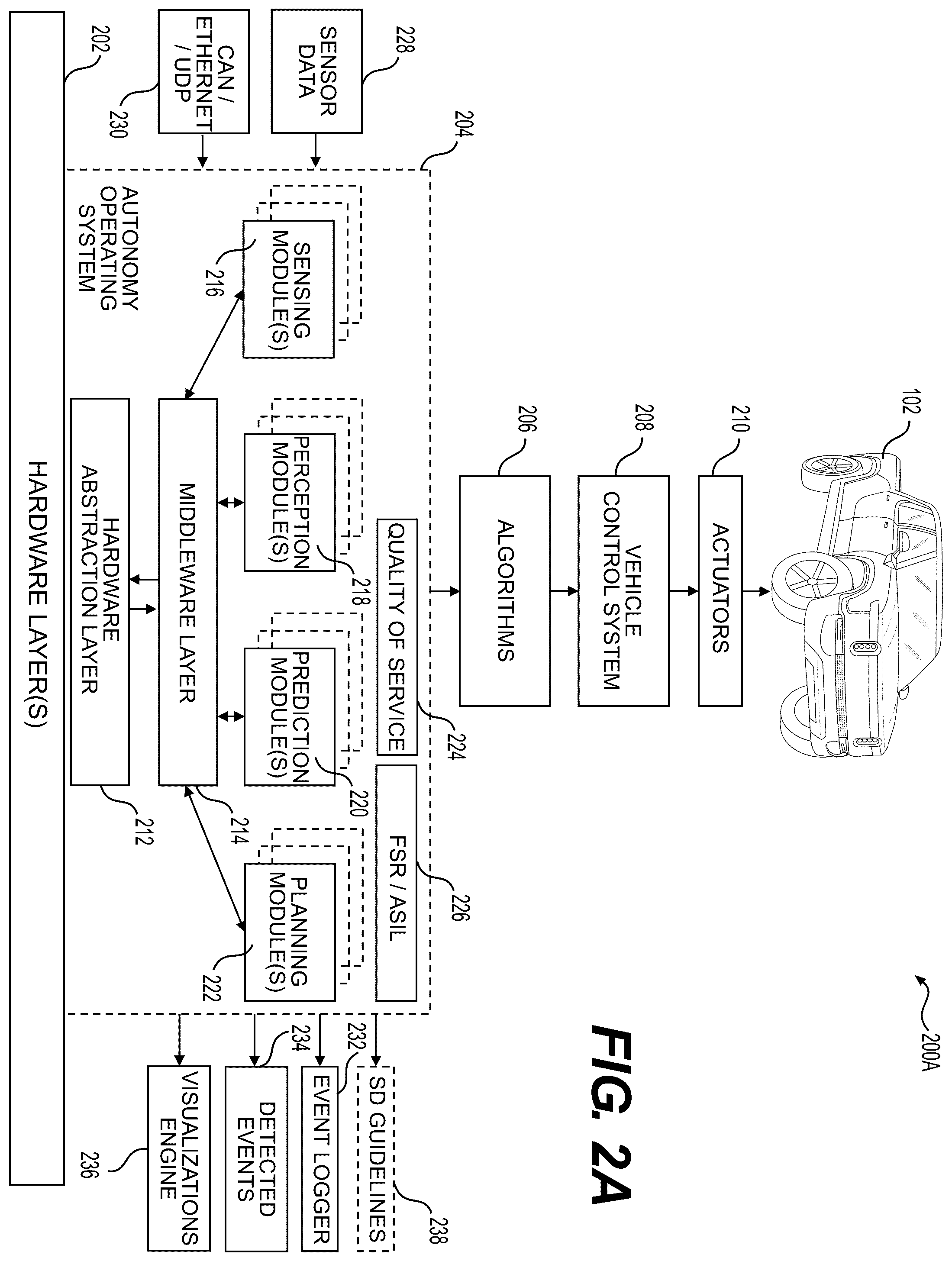Patent US11814086 Figure 2 – Middleware software layer for vehicle autonomy subsystems
