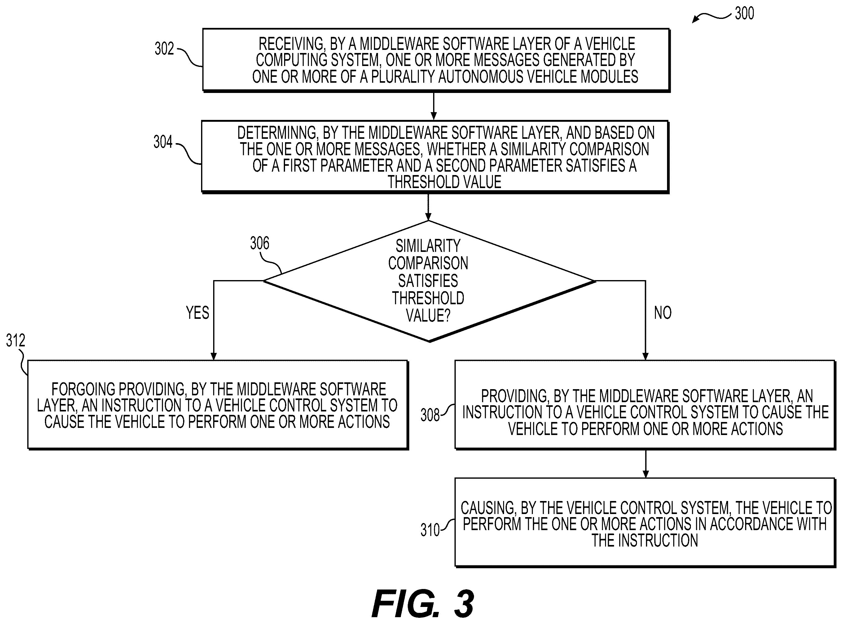 Patent US11814086 Figure 4 – Middleware software layer for vehicle autonomy subsystems