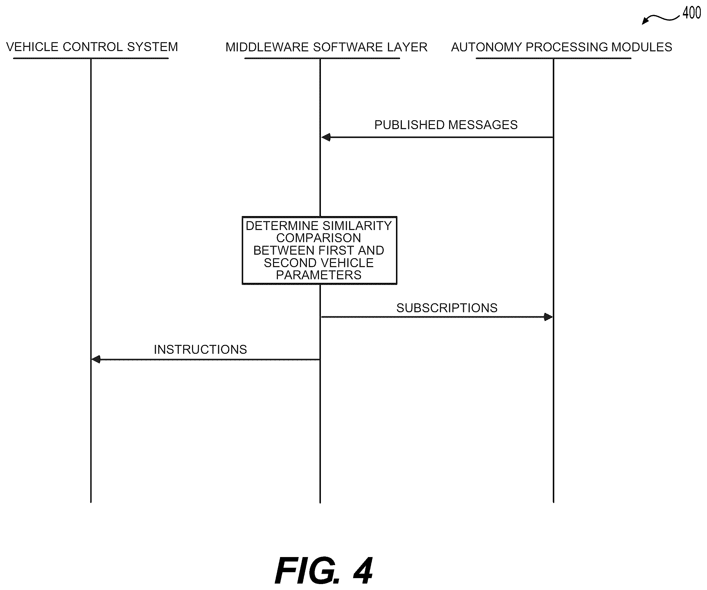 Patent US11814086 Figure 5 – Middleware software layer for vehicle autonomy subsystems
