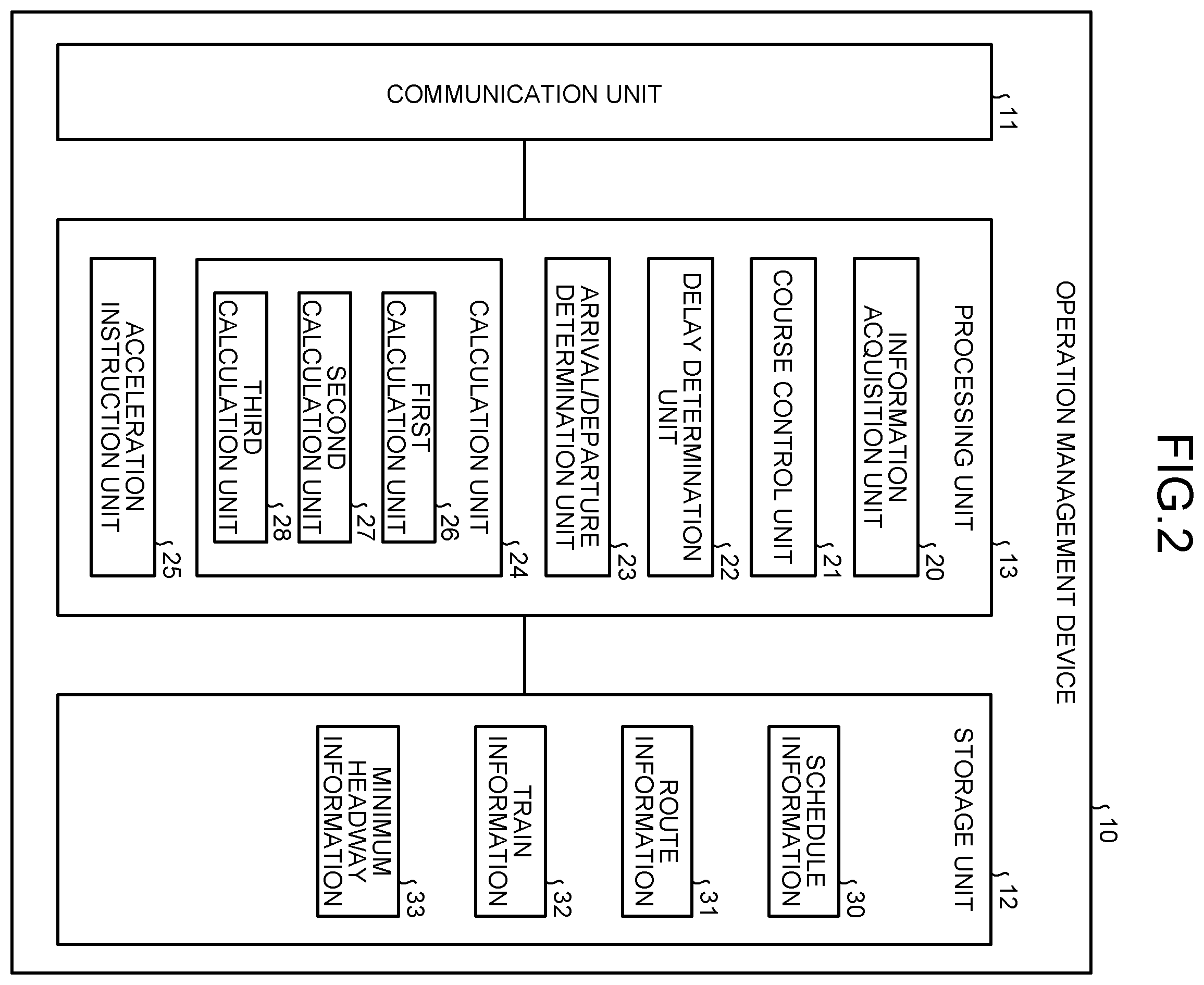 Patent US11814090 Figure 2 – Railroad system, operation management device, operation management method, and non-transitory storage medium to store operation management program