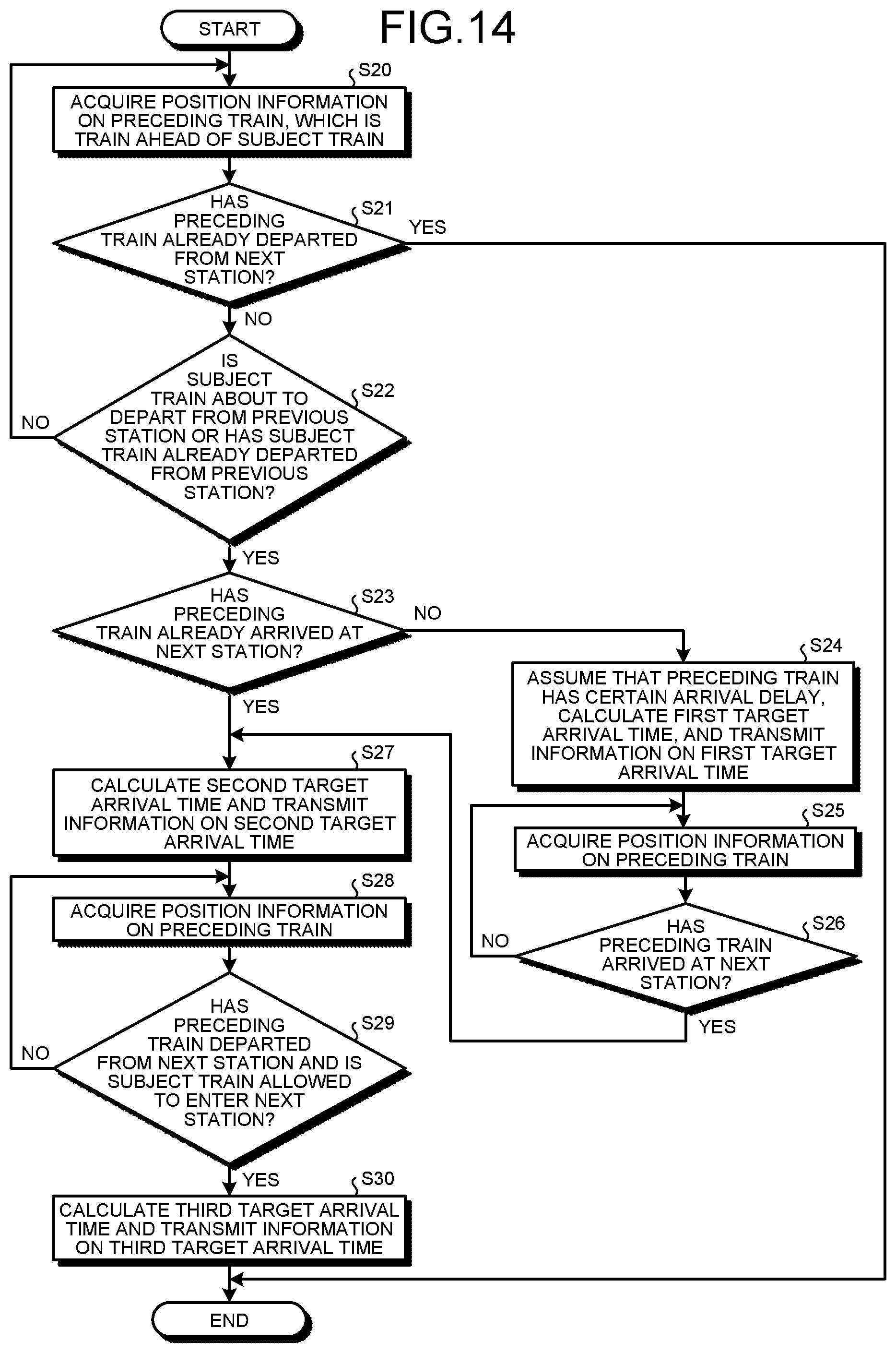Patent US11814090 Figure 9 – Railroad system, operation management device, operation management method, and non-transitory storage medium to store operation management program