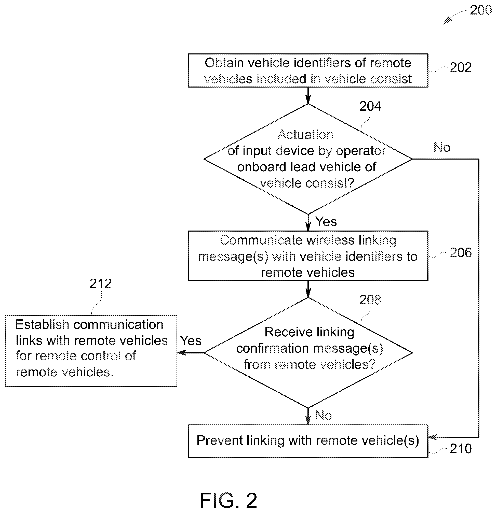 Patent US11814091 Figure 2 – Vehicle communication and control system