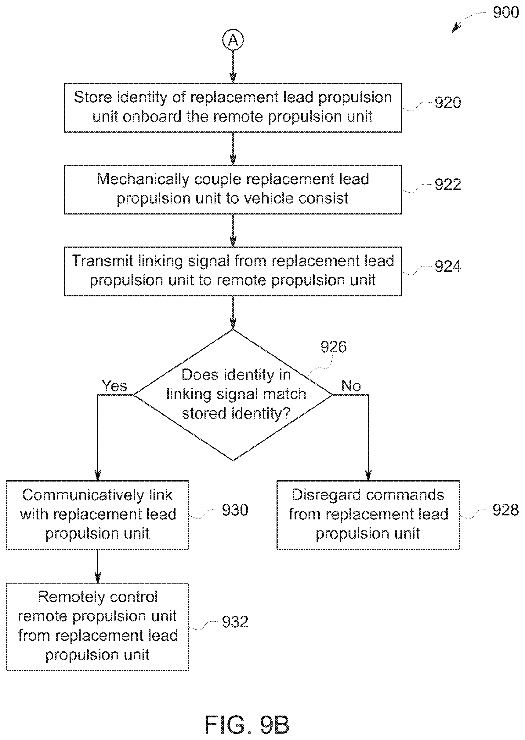 Patent US11814091 Figure 9 – Vehicle communication and control system