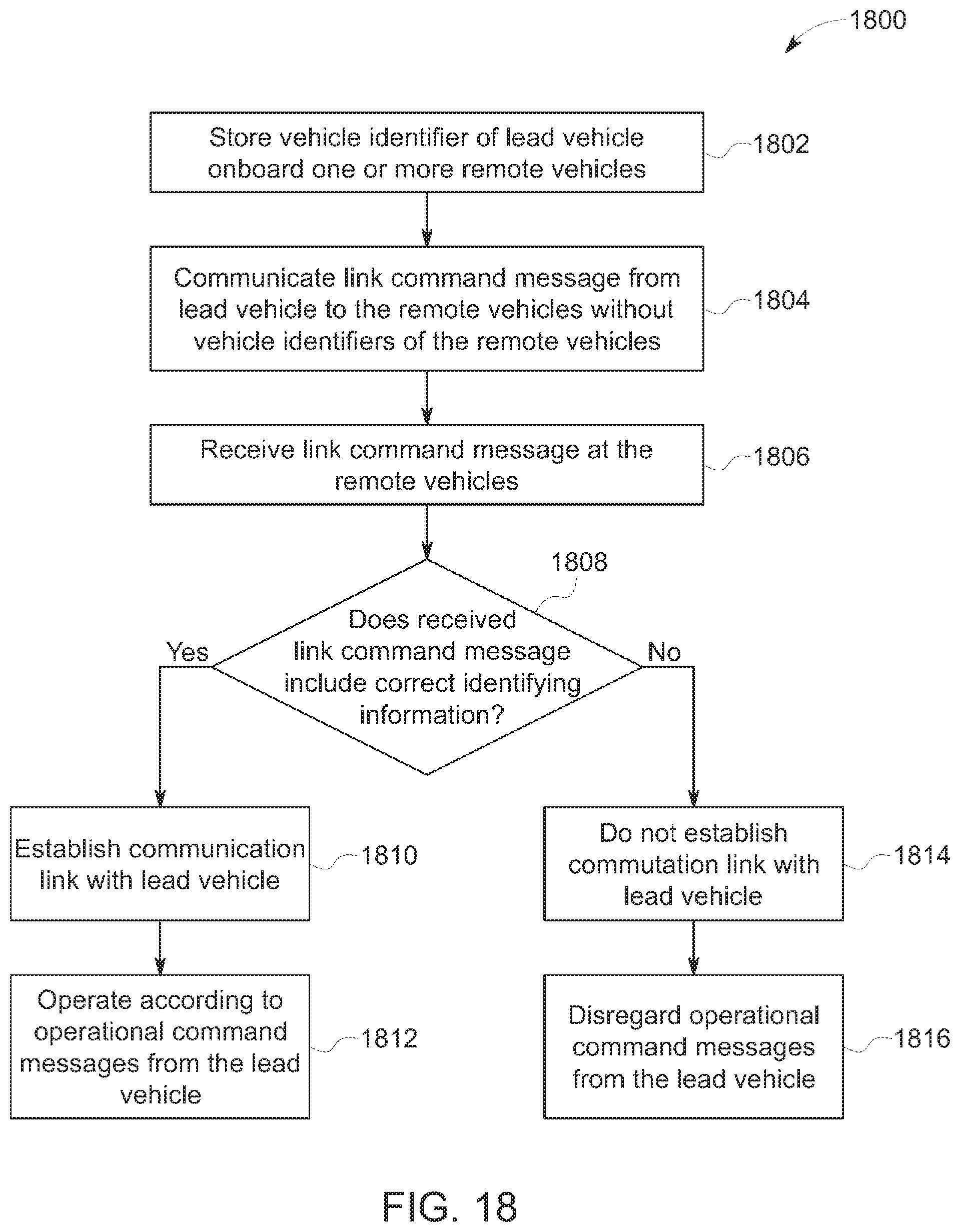 Patent US11814091 Figure 14 – Vehicle communication and control system