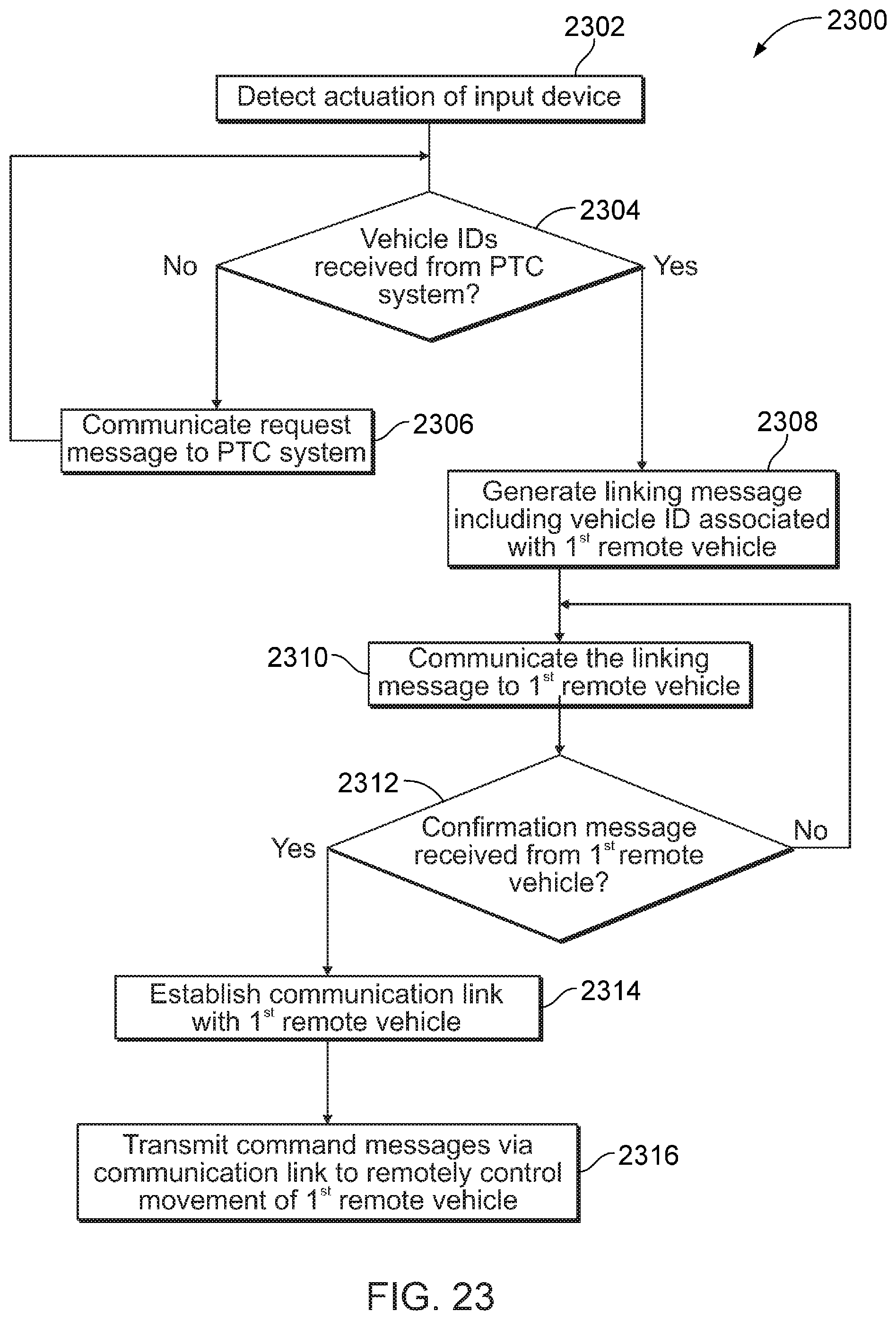 Patent US11814091 Figure 19 – Vehicle communication and control system