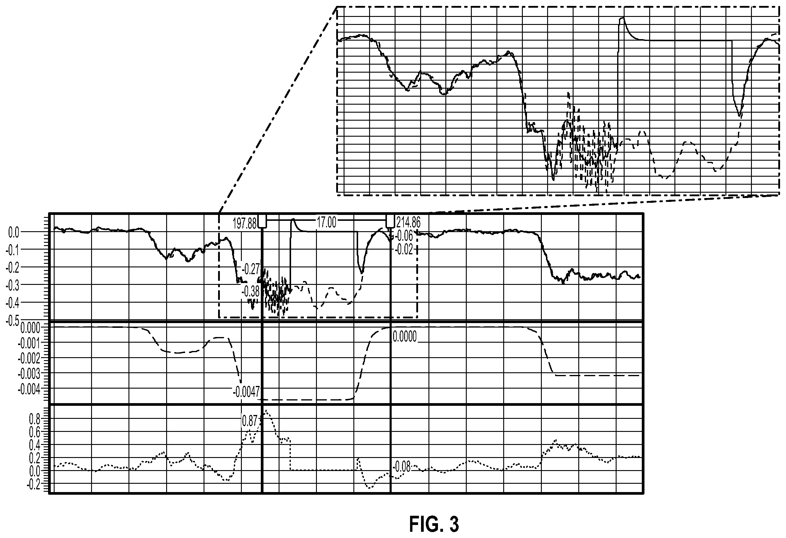 Patent US11814098 Figure 3 – Methods, systems, and apparatuses for identification and compensation of trailer impacts on steering dynamics for automated driving