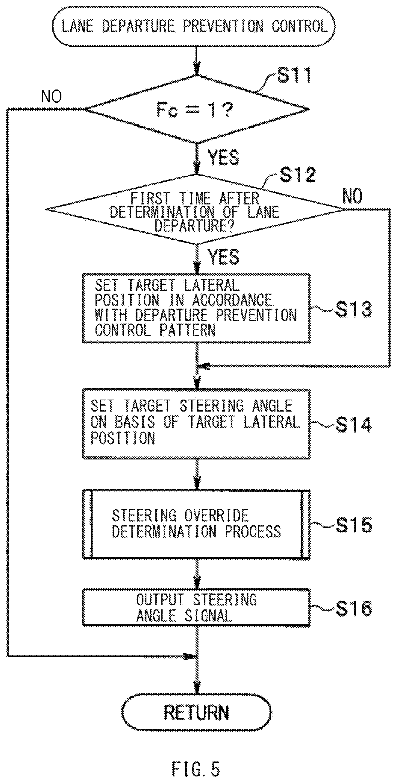 Patent US11814099 Figure 4 – Lane departure prevention control apparatus