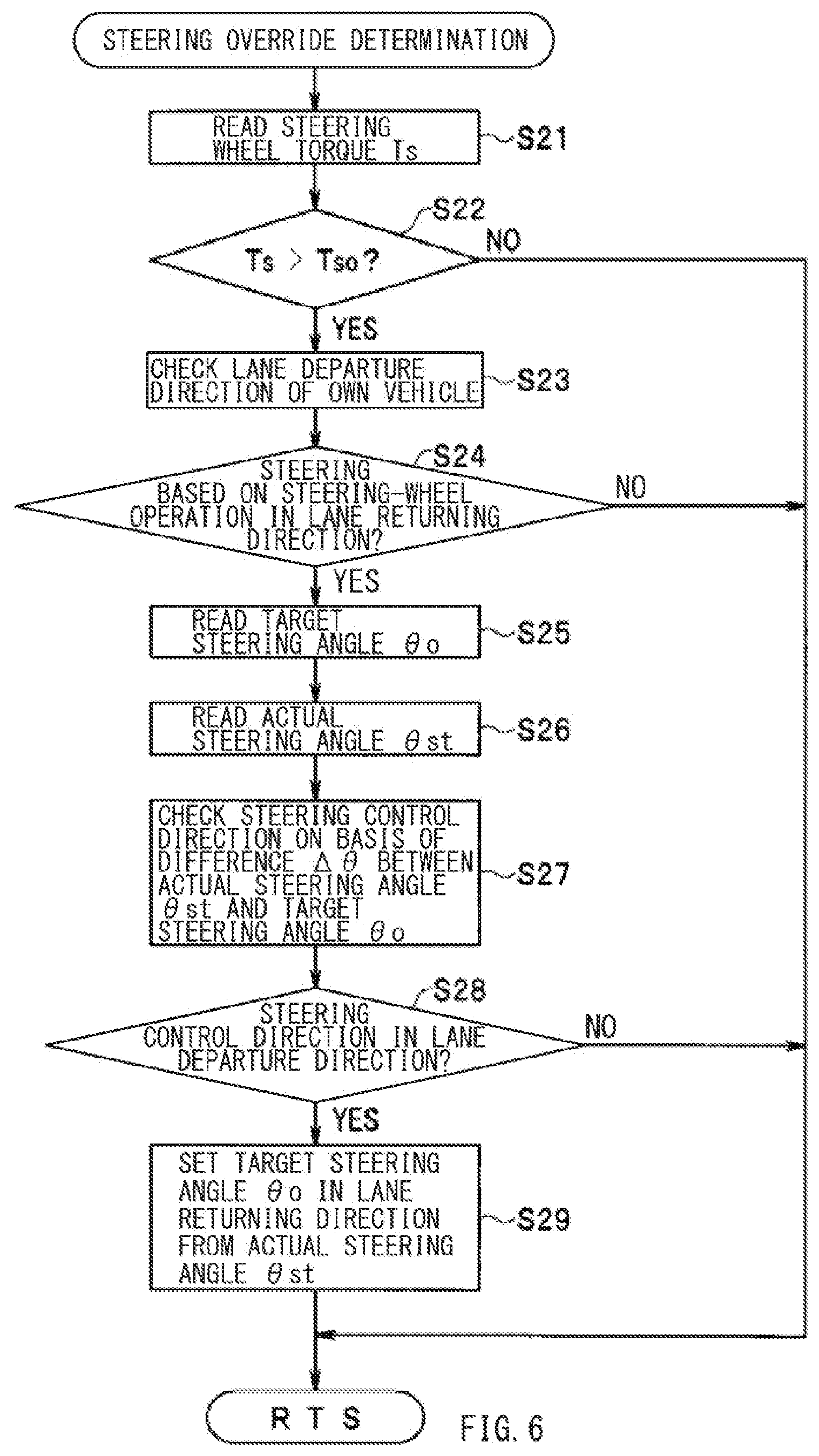 Patent US11814099 Figure 5 – Lane departure prevention control apparatus