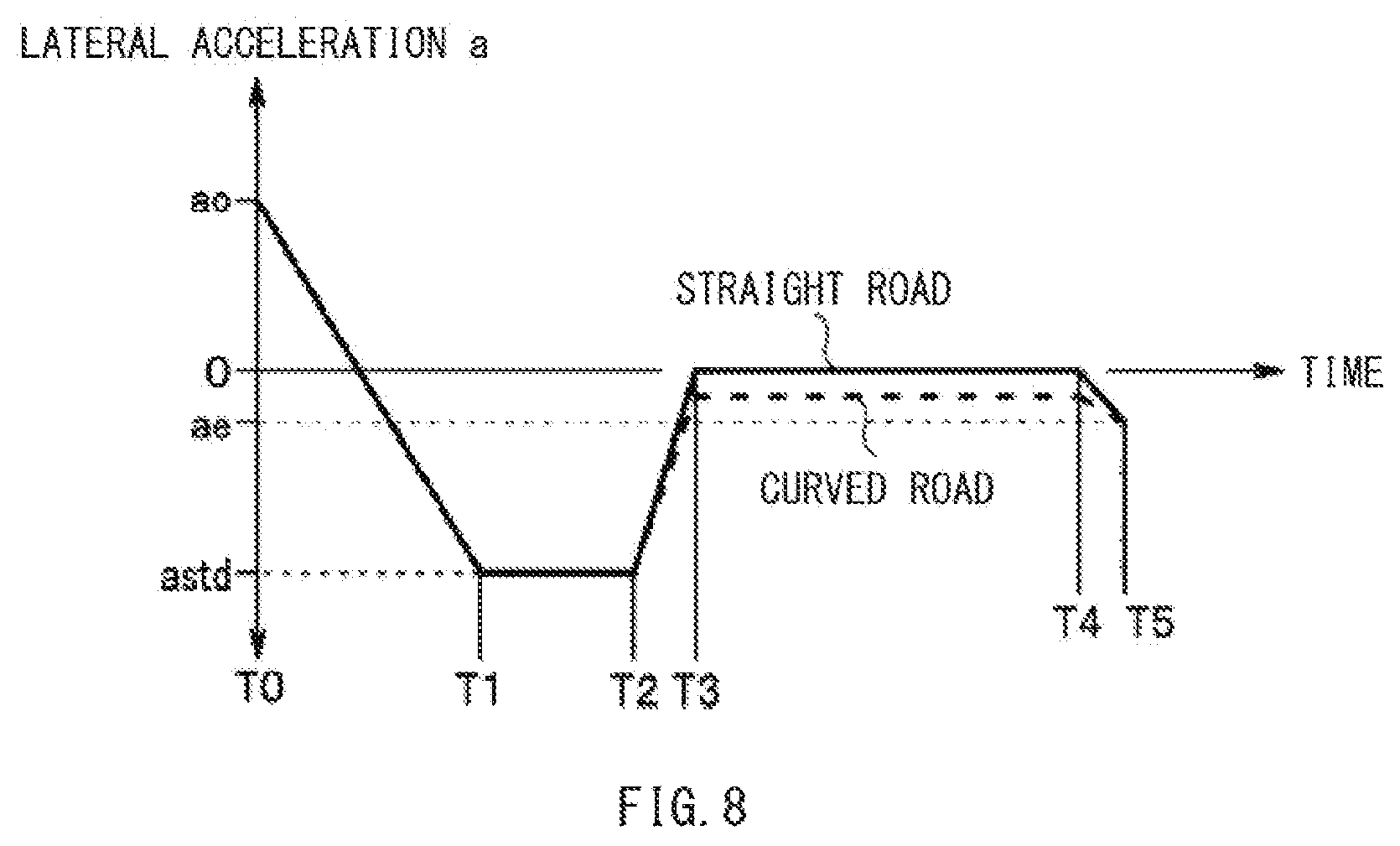 Patent US11814099 Figure 7 – Lane departure prevention control apparatus