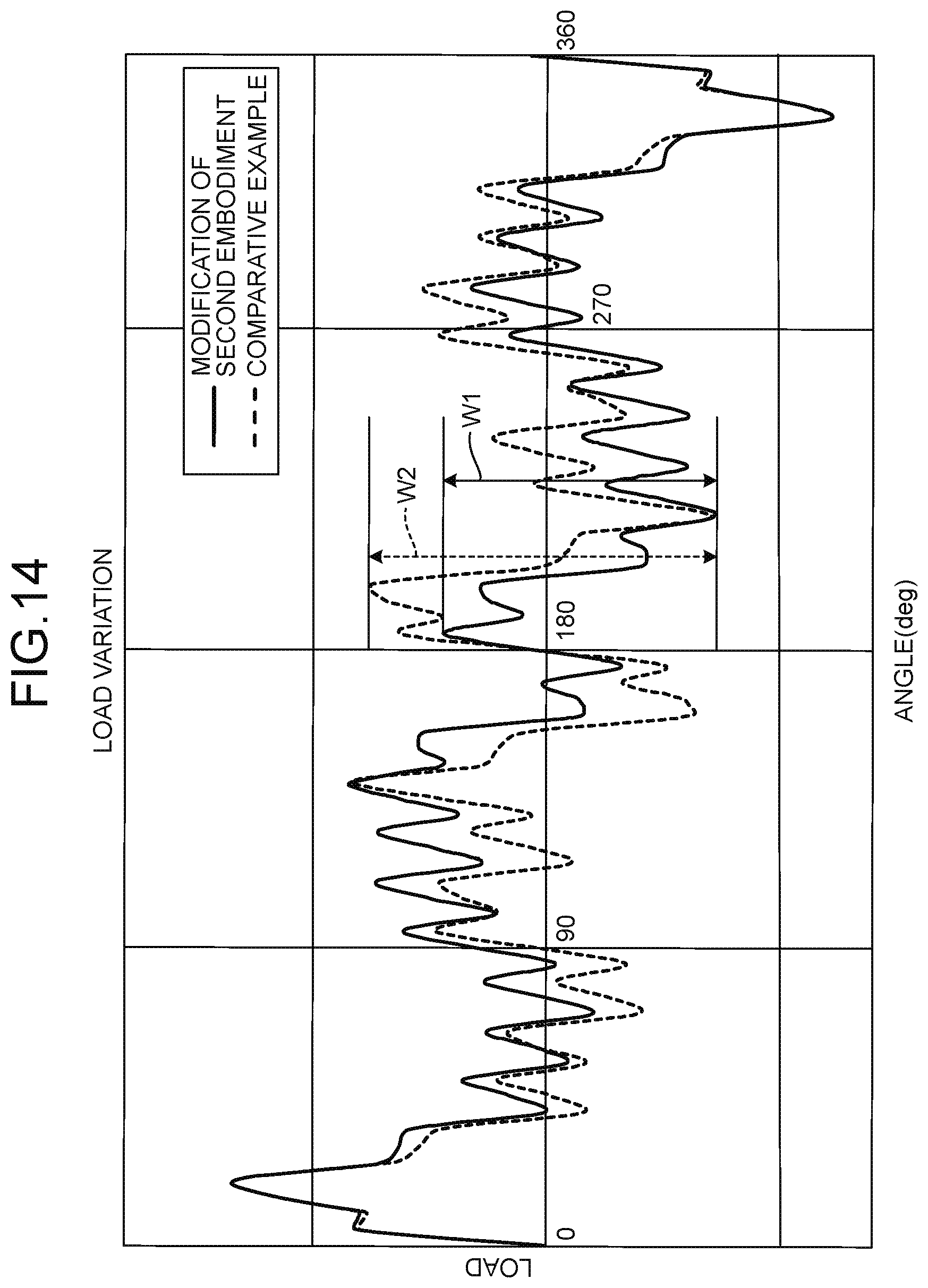 Patent US11814116 Figure 14 – Assist mechanism and electric power steering device