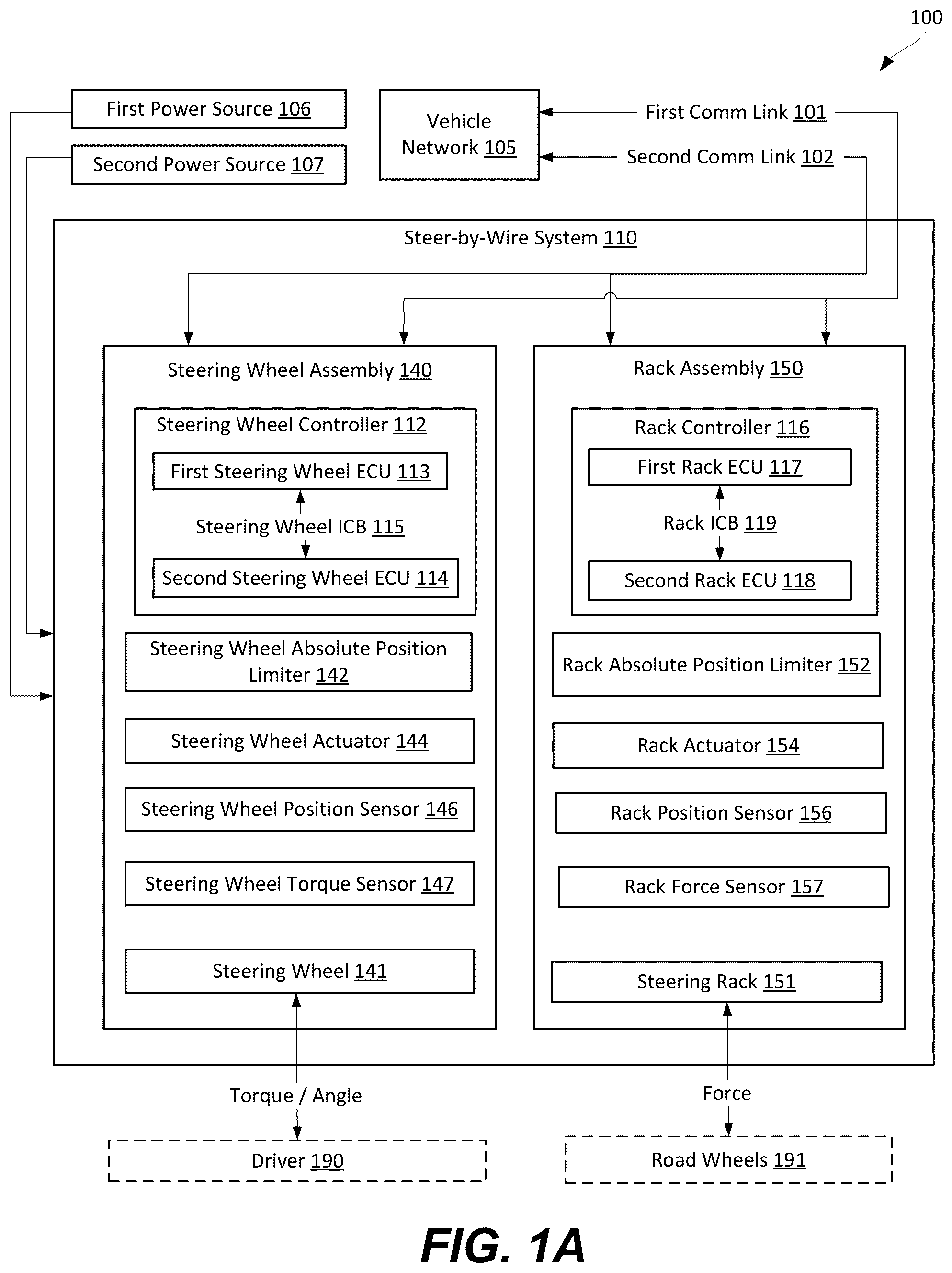 Patent US11814117 — Steer-by-wire systems and methods of operating thereof in vehicles — Figure 1