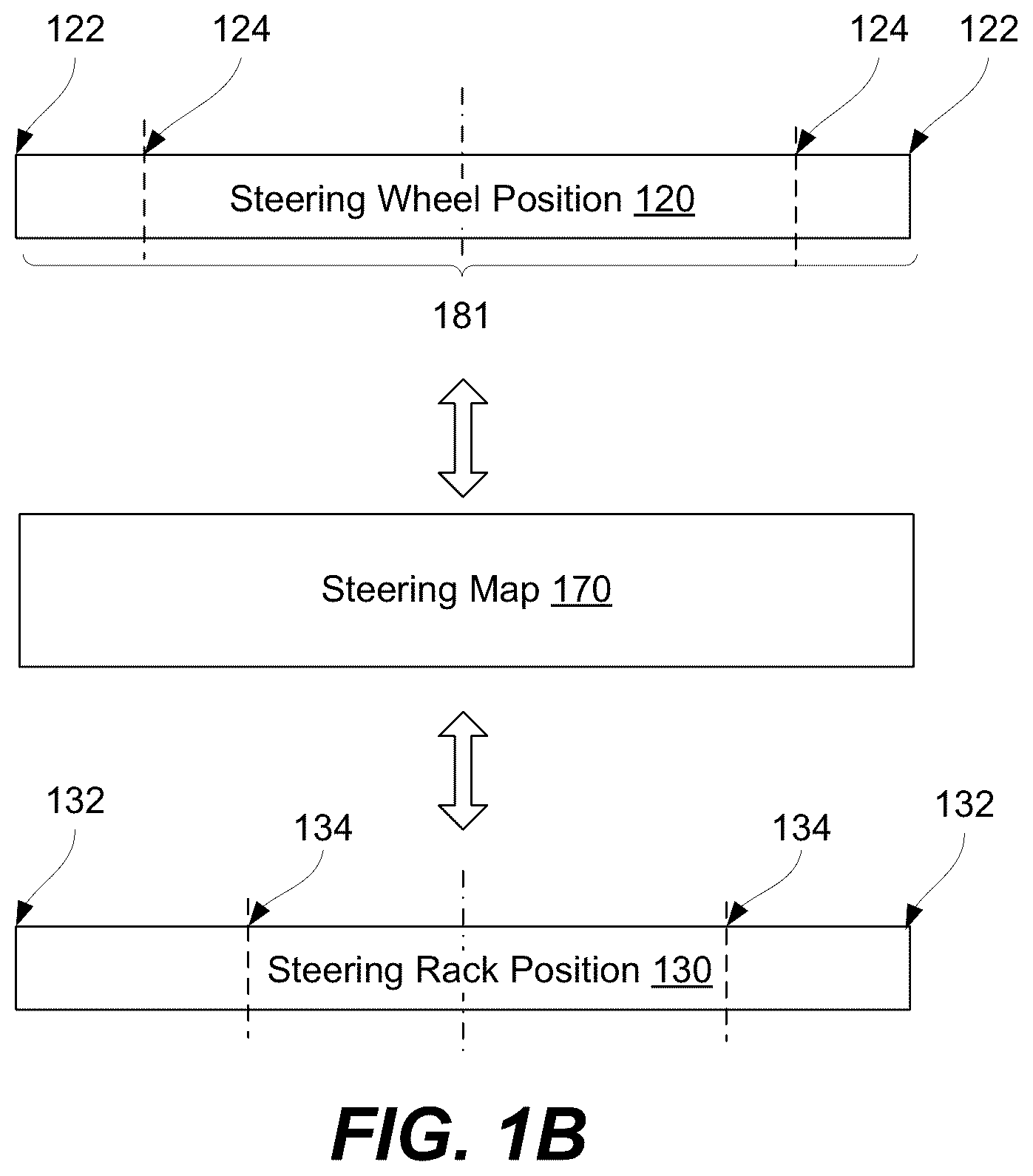 Patent US11814117 Figure 2 – Steer-by-wire systems and methods of operating thereof in vehicles