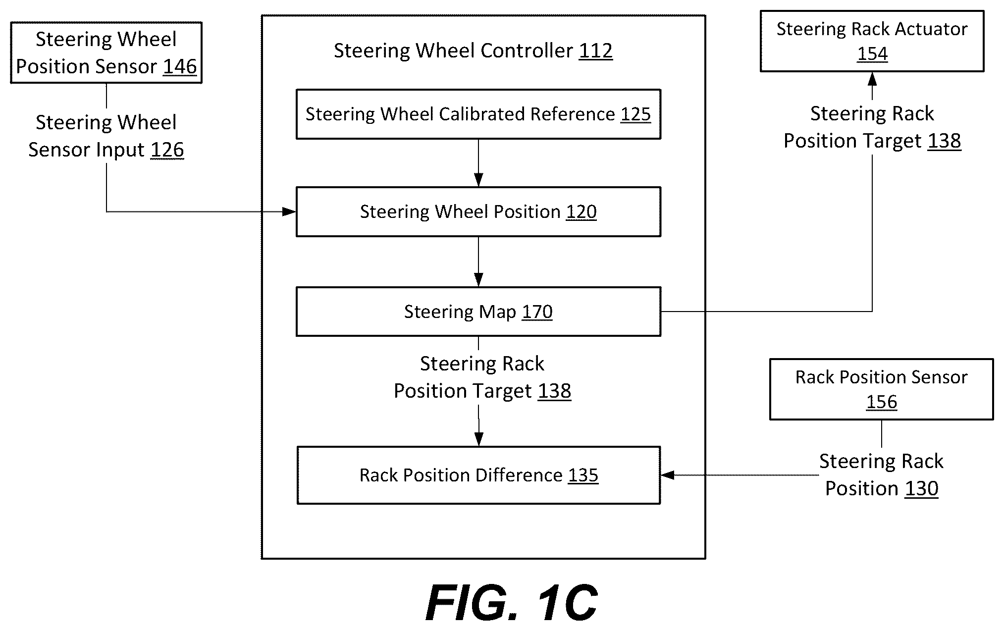 Patent US11814117 Figure 3 – Steer-by-wire systems and methods of operating thereof in vehicles