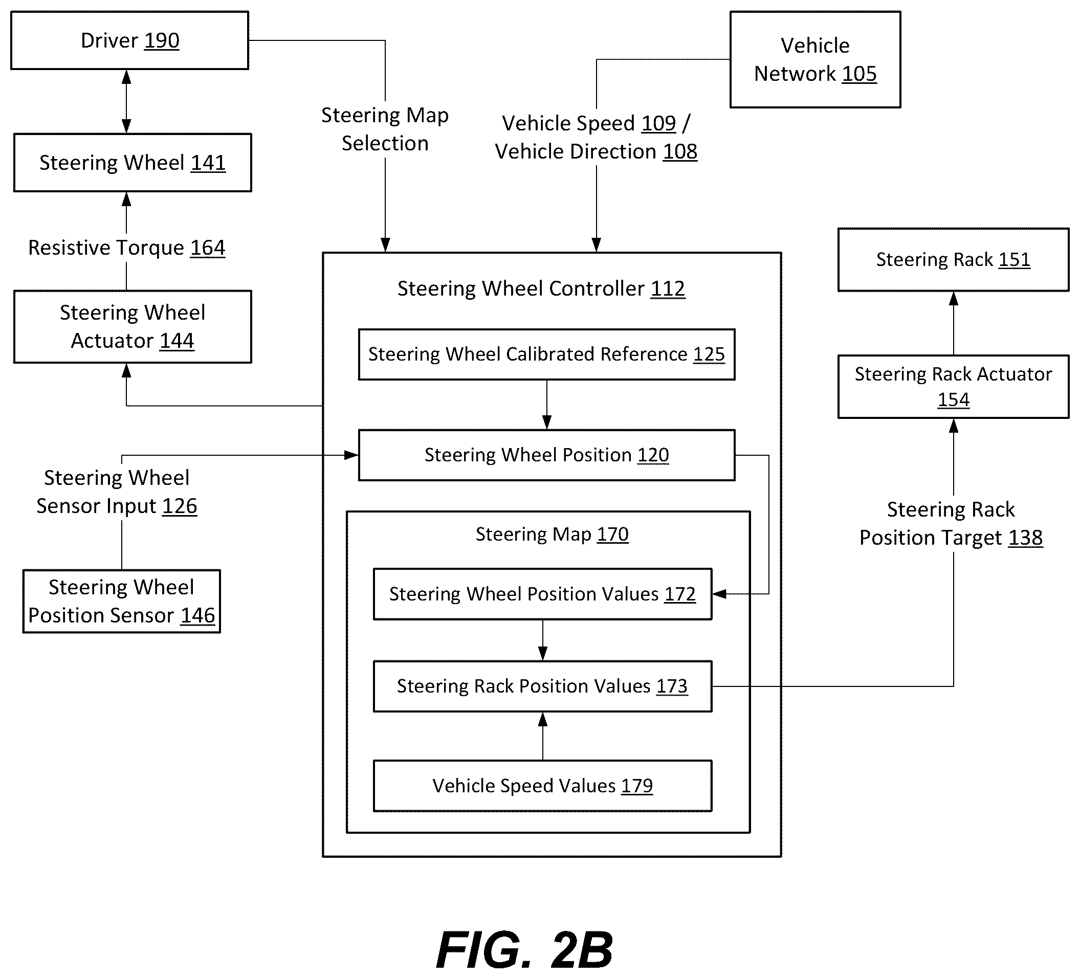 Patent US11814117 Figure 5 – Steer-by-wire systems and methods of operating thereof in vehicles