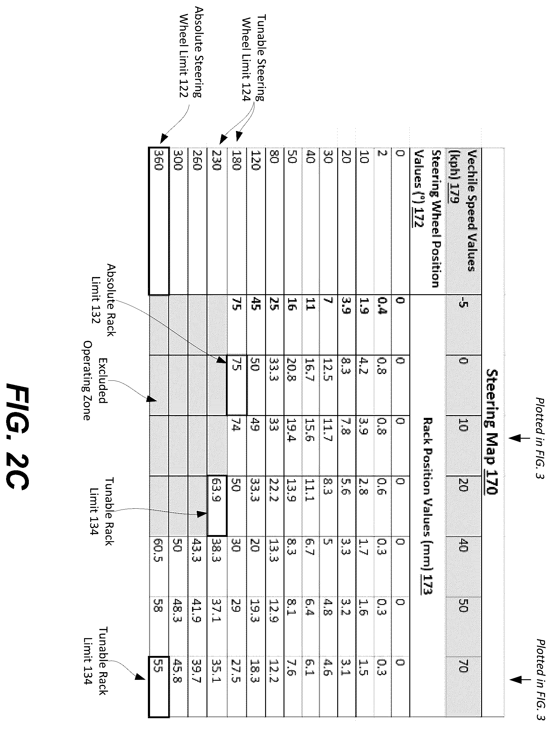 Patent US11814117 Figure 6 – Steer-by-wire systems and methods of operating thereof in vehicles