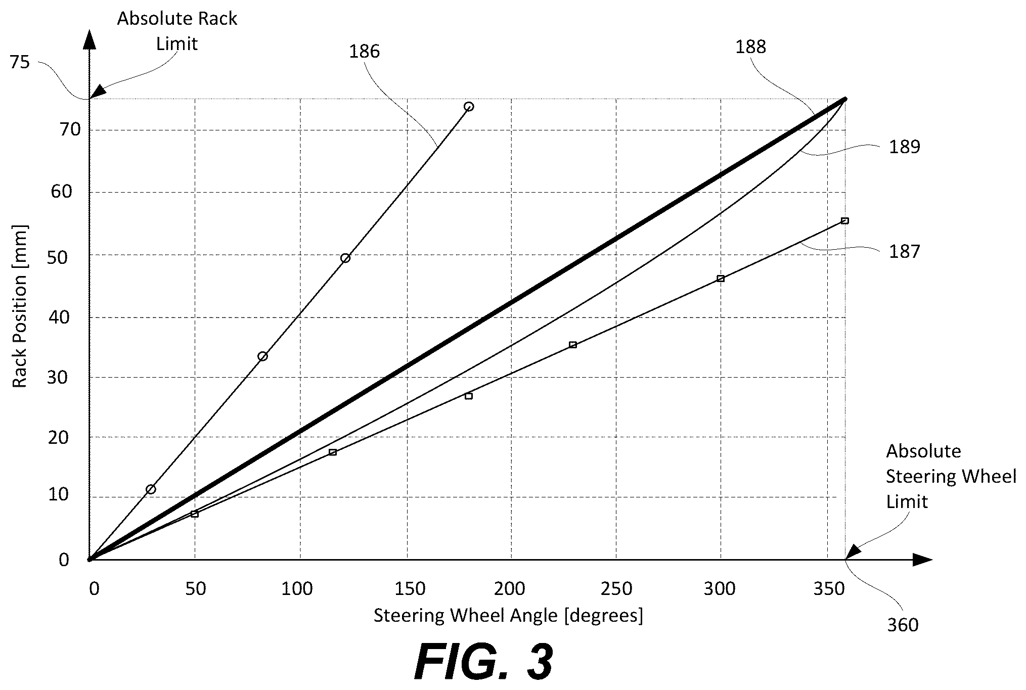 Patent US11814117 Figure 7 – Steer-by-wire systems and methods of operating thereof in vehicles